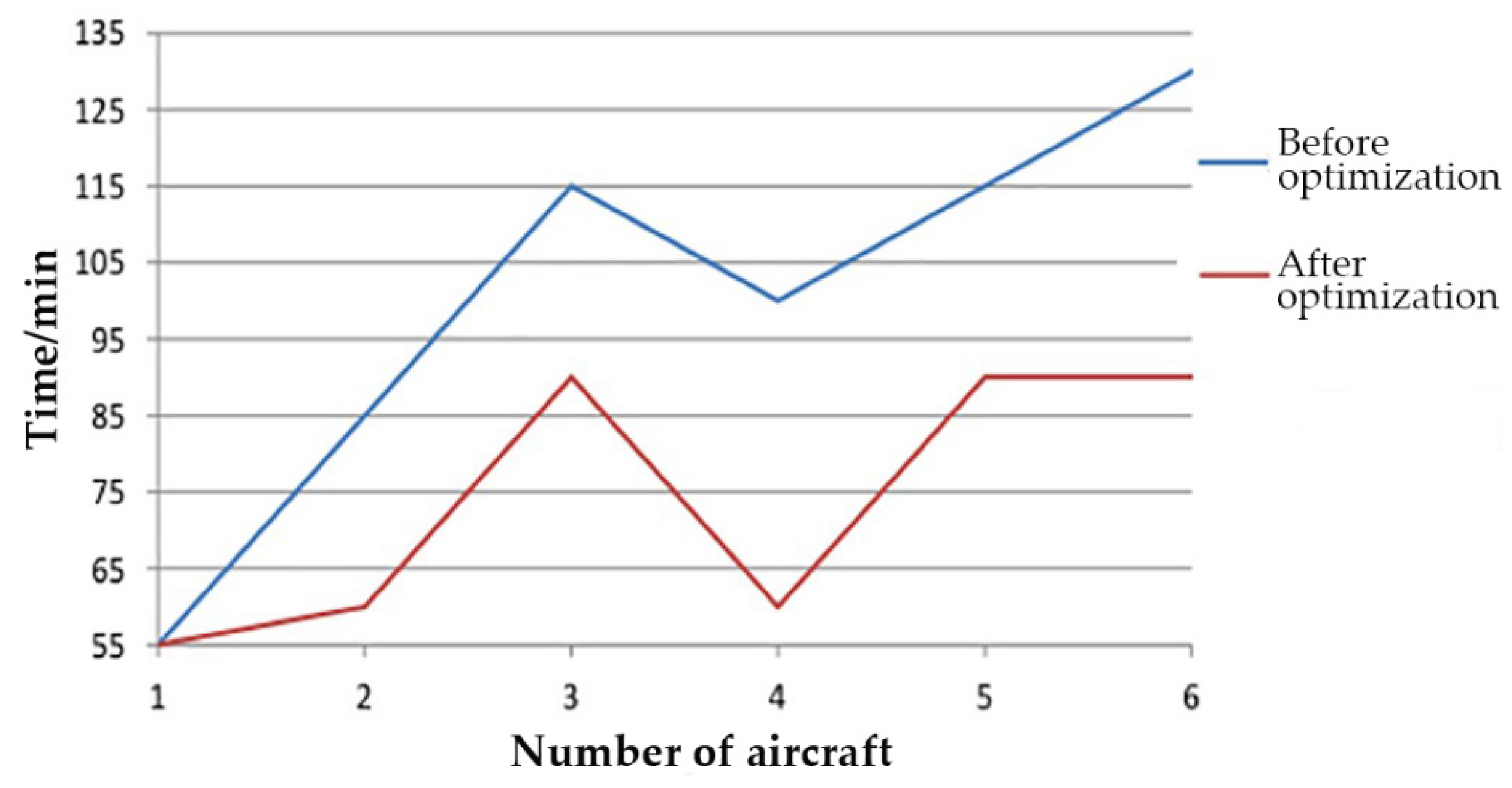 Applsci 12 05279 g006
