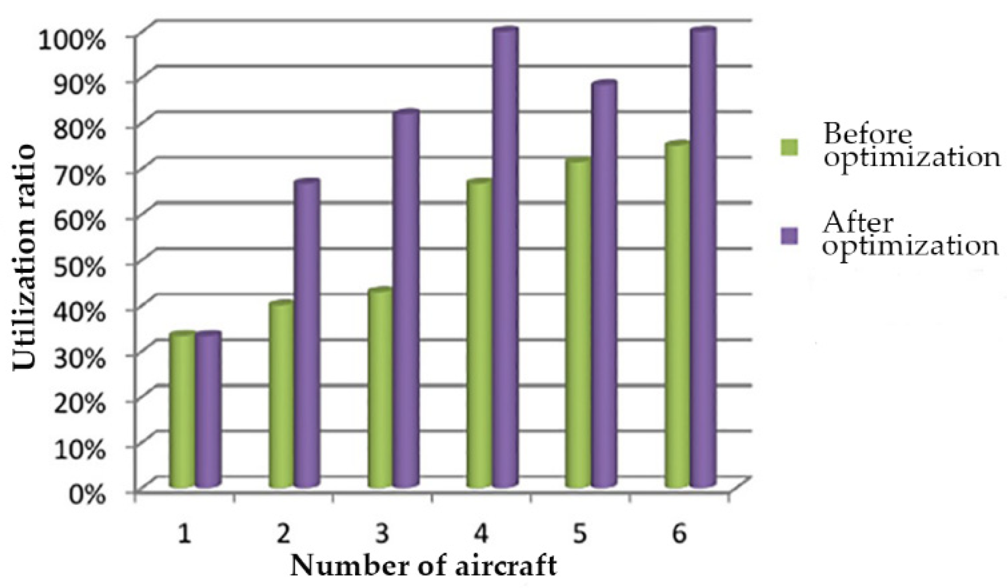Applsci 12 05279 g008