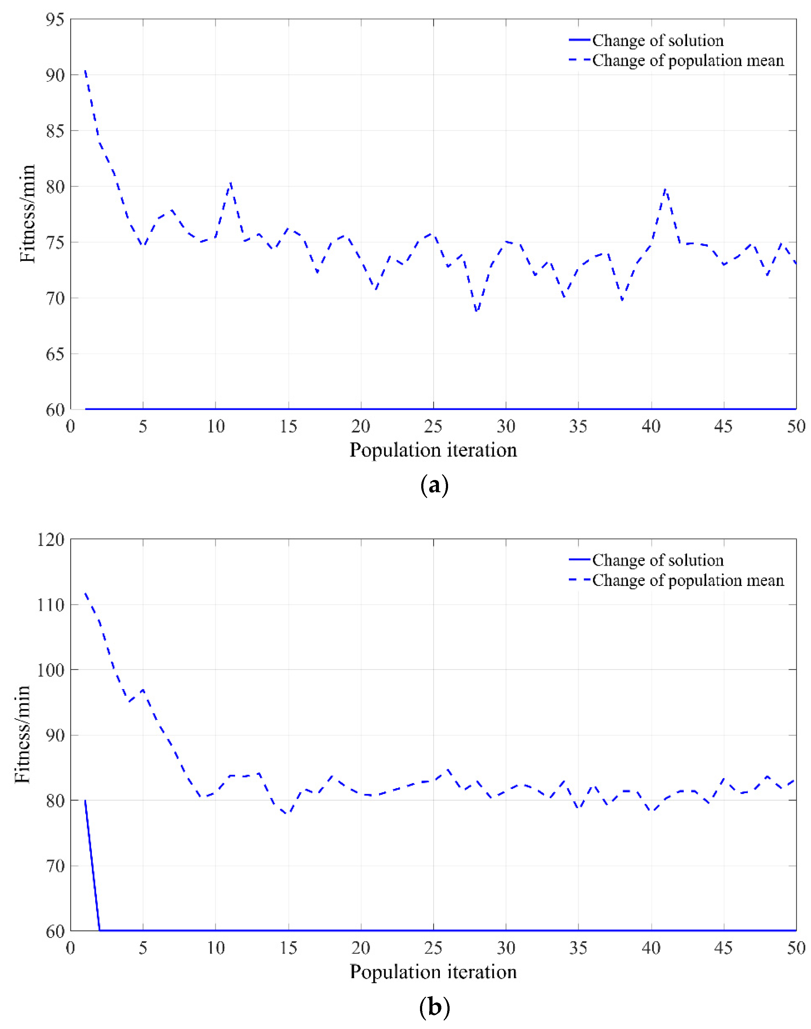 Applsci 12 05279 g010a