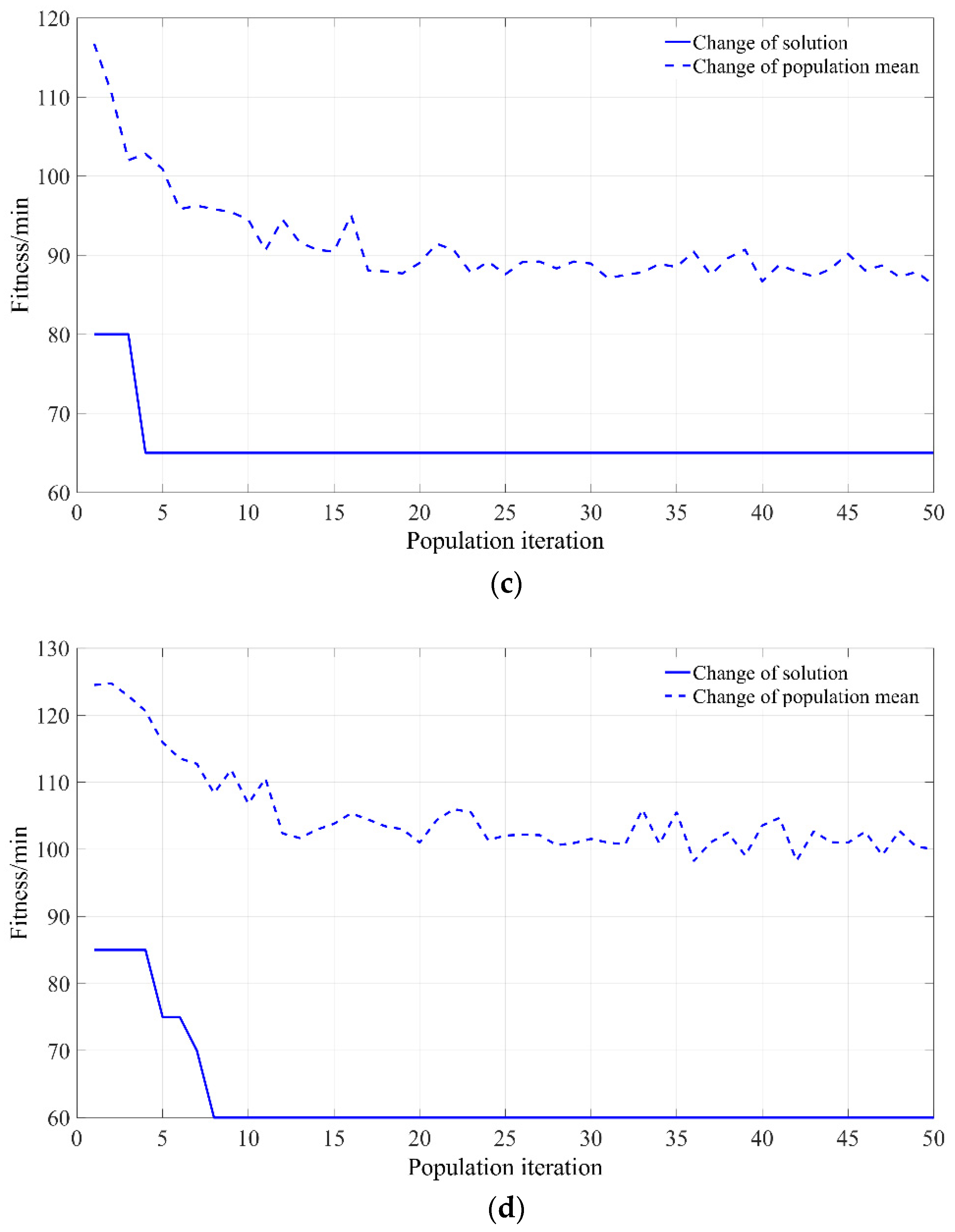 Applsci 12 05279 g010b
