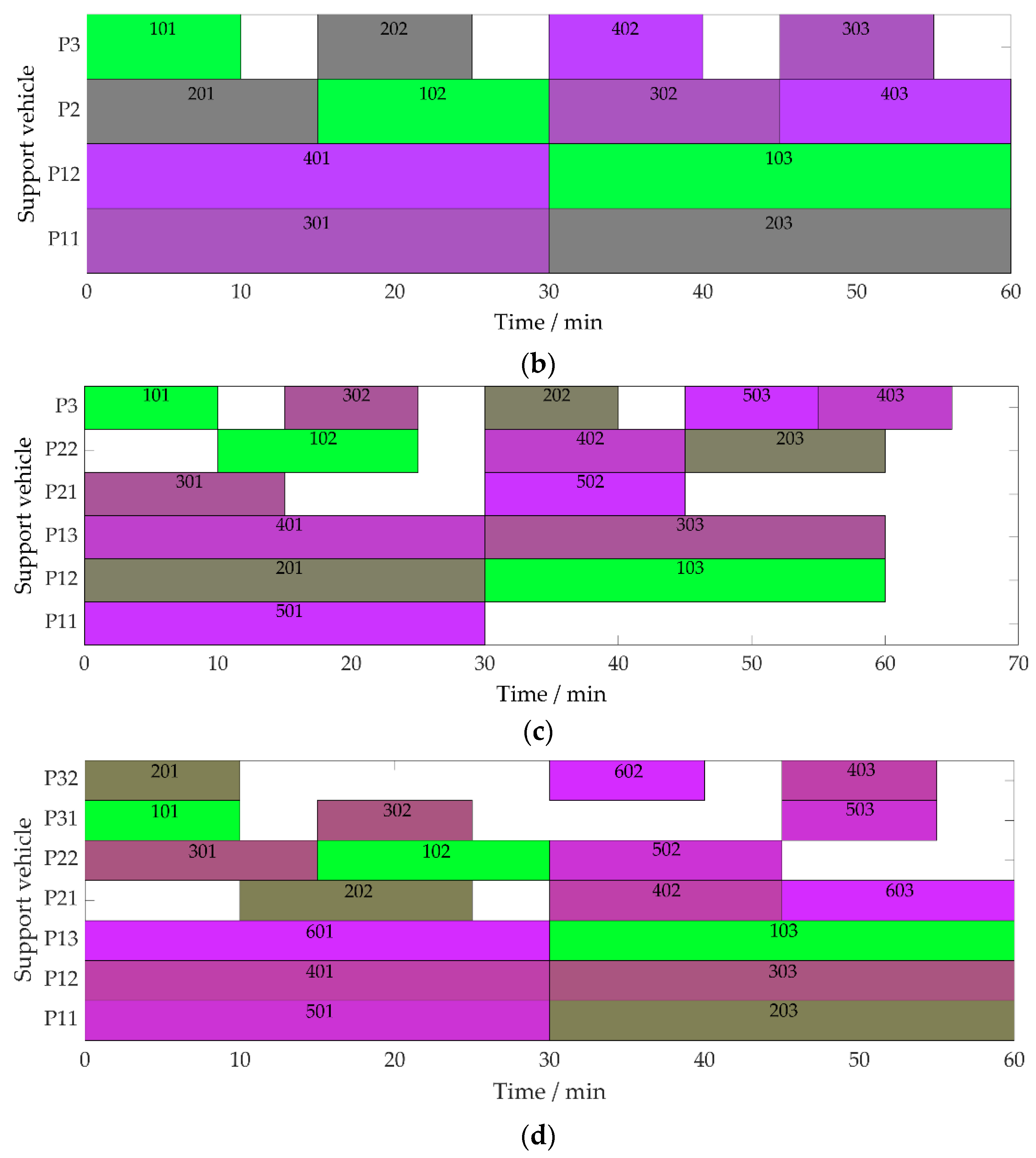 Applsci 12 05279 g011b