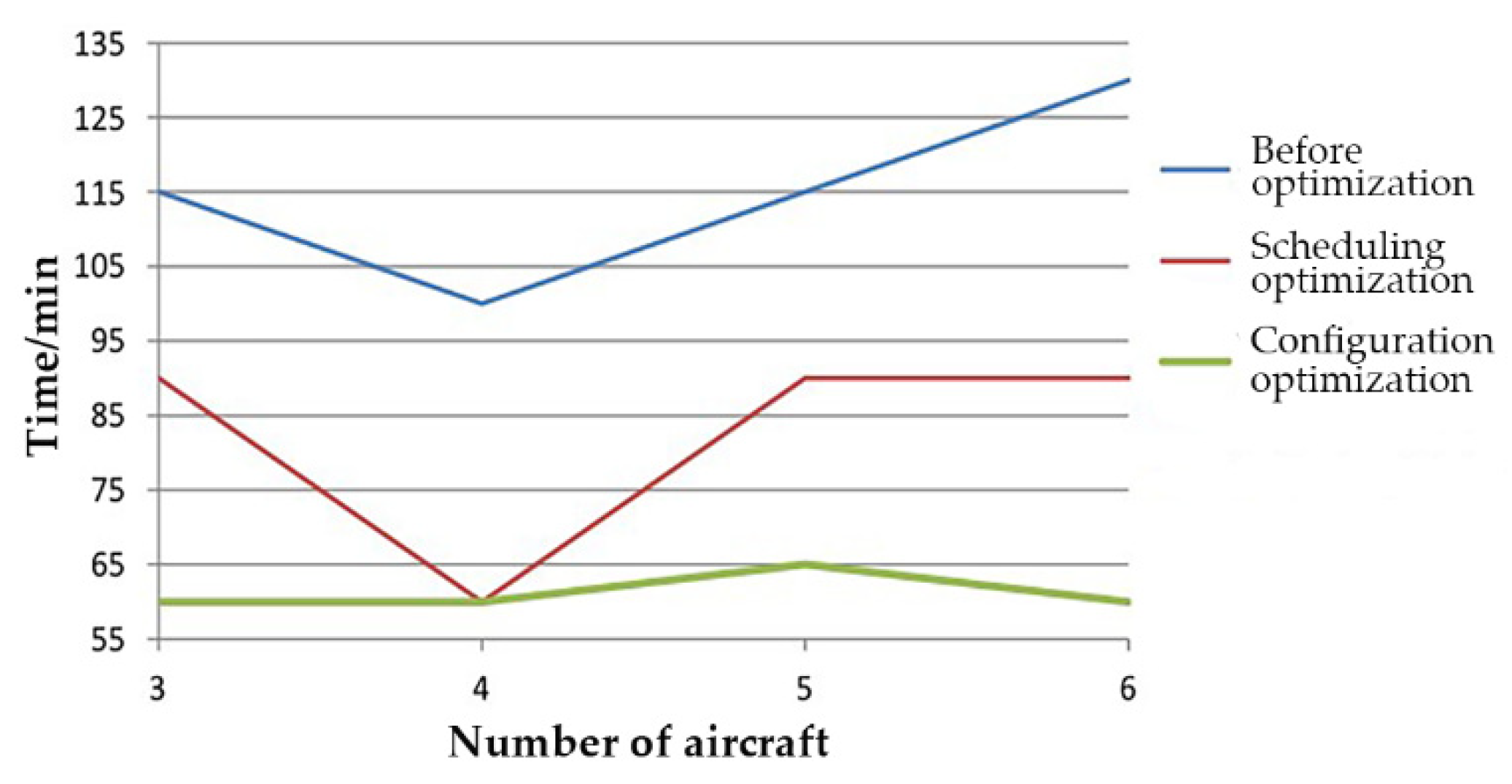 Applsci 12 05279 g012