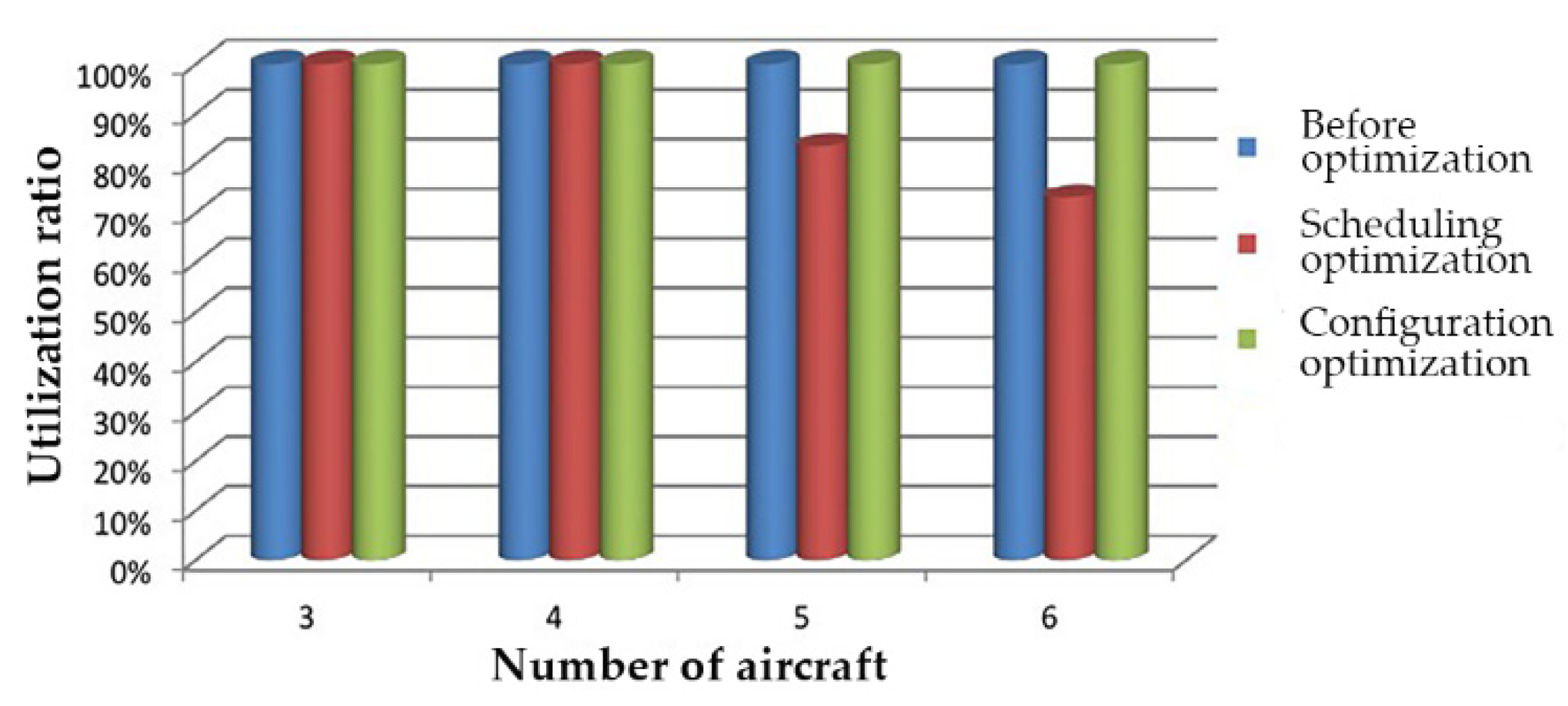 Applsci 12 05279 g013