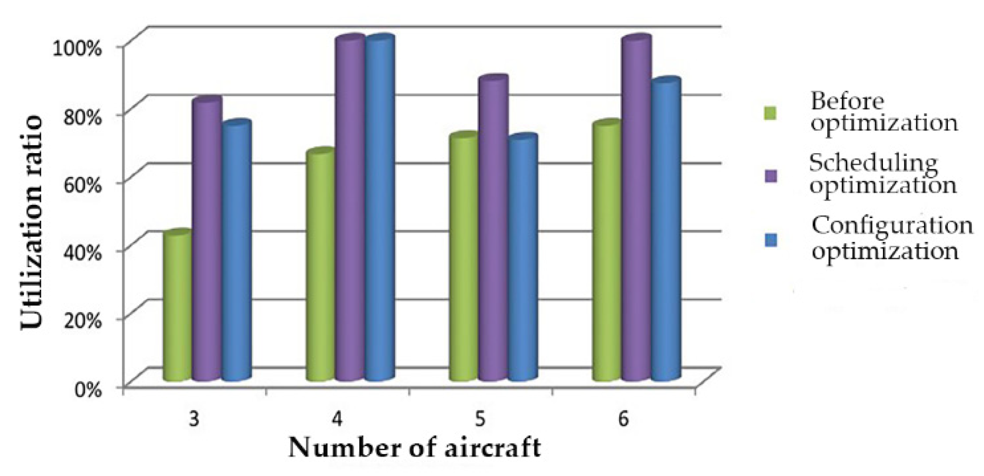 Applsci 12 05279 g014