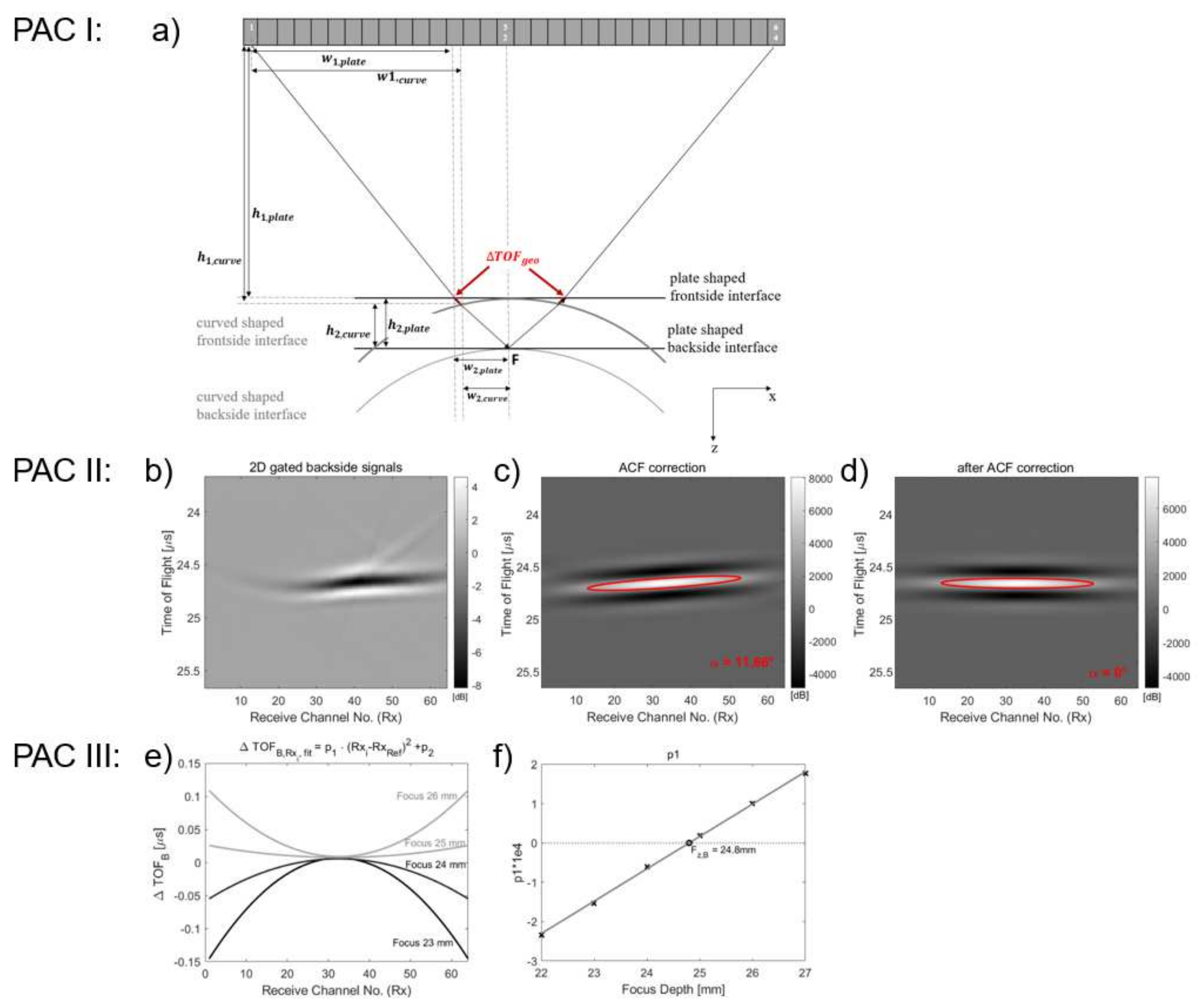 Applsci 12 05283 g0a3 Applsci 12 05283 g0a3
