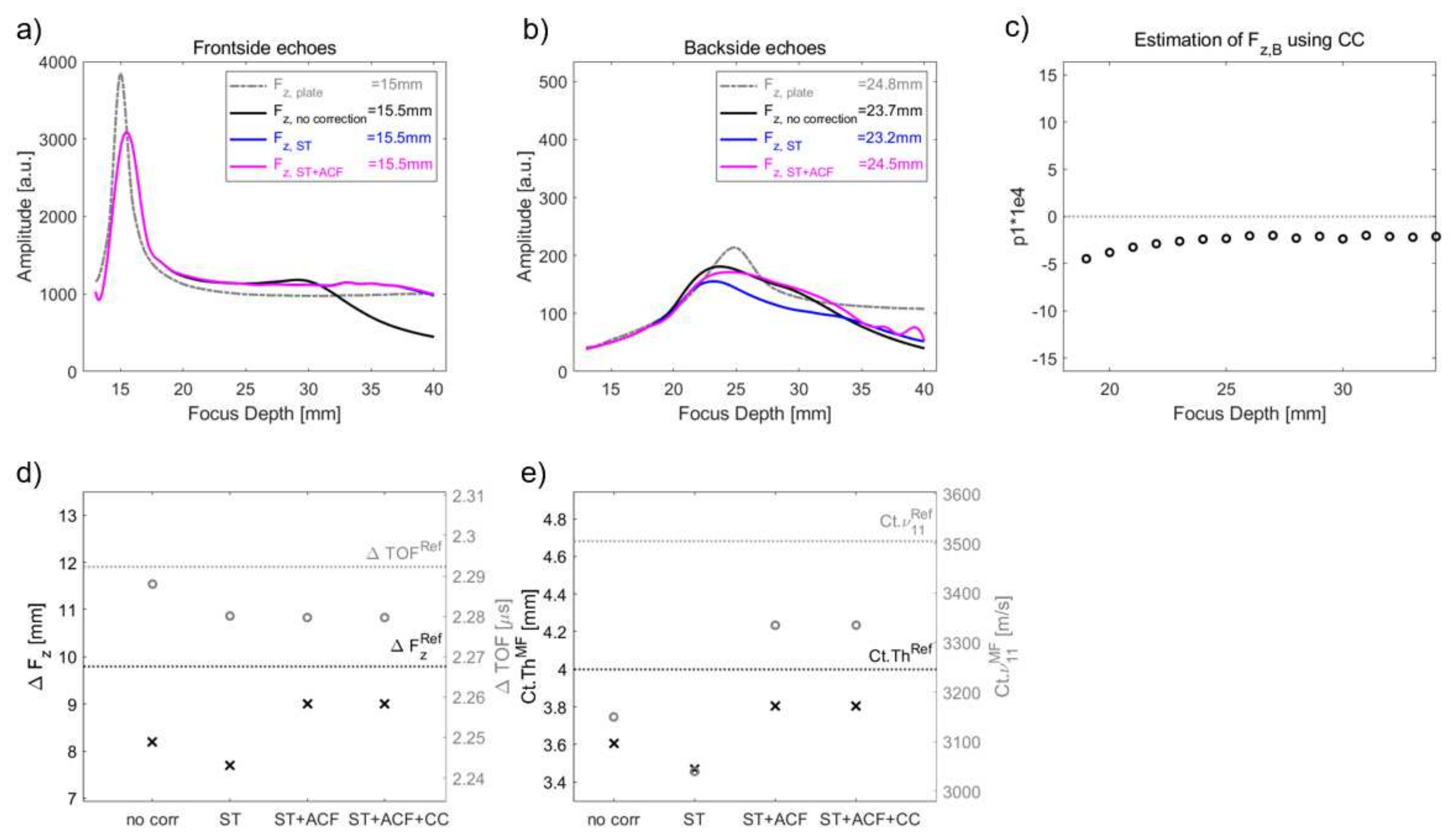 Applsci 12 05283 g0a4 Applsci 12 05283 g0a4
