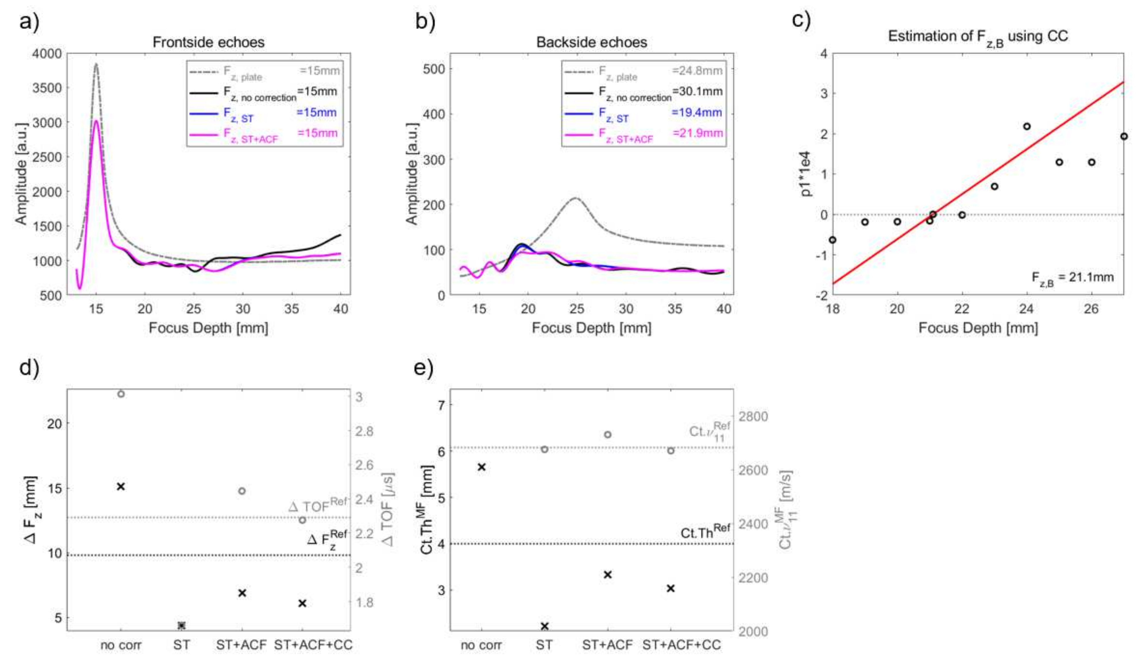 Applsci 12 05283 g0a5 Applsci 12 05283 g0a5