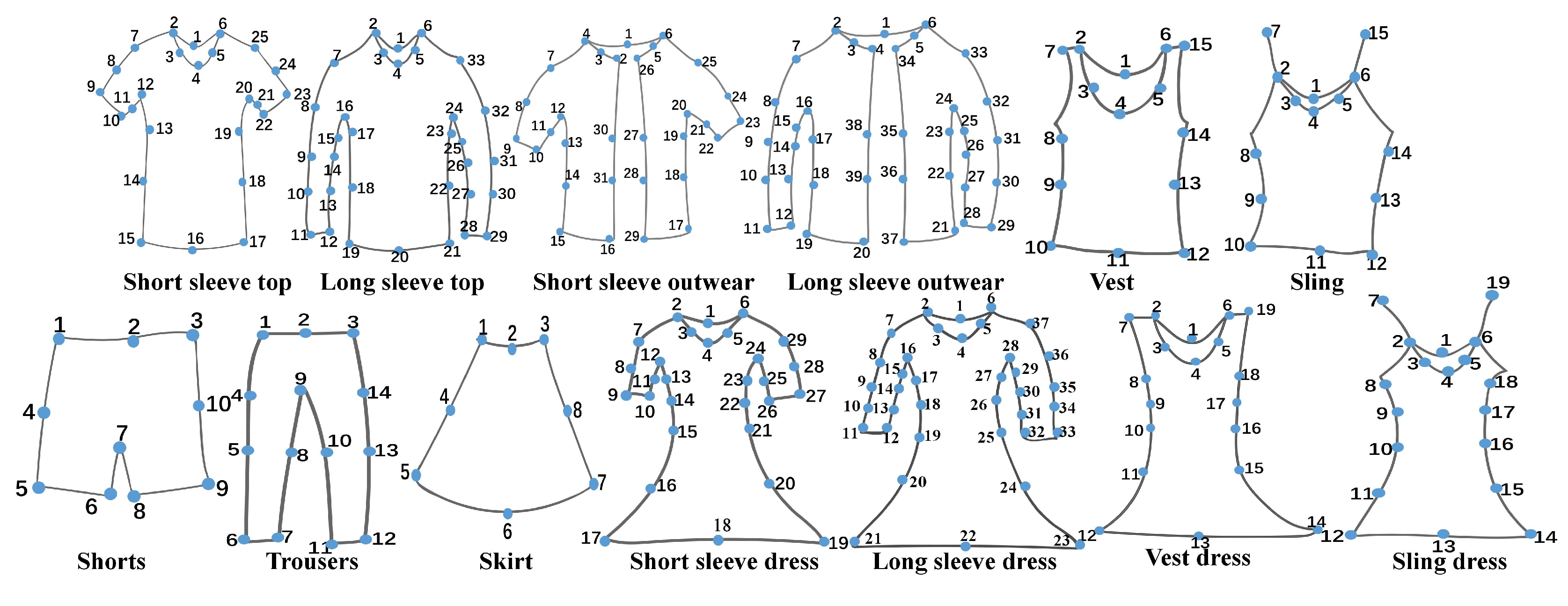 Applsci 12 05286 g0a1 550