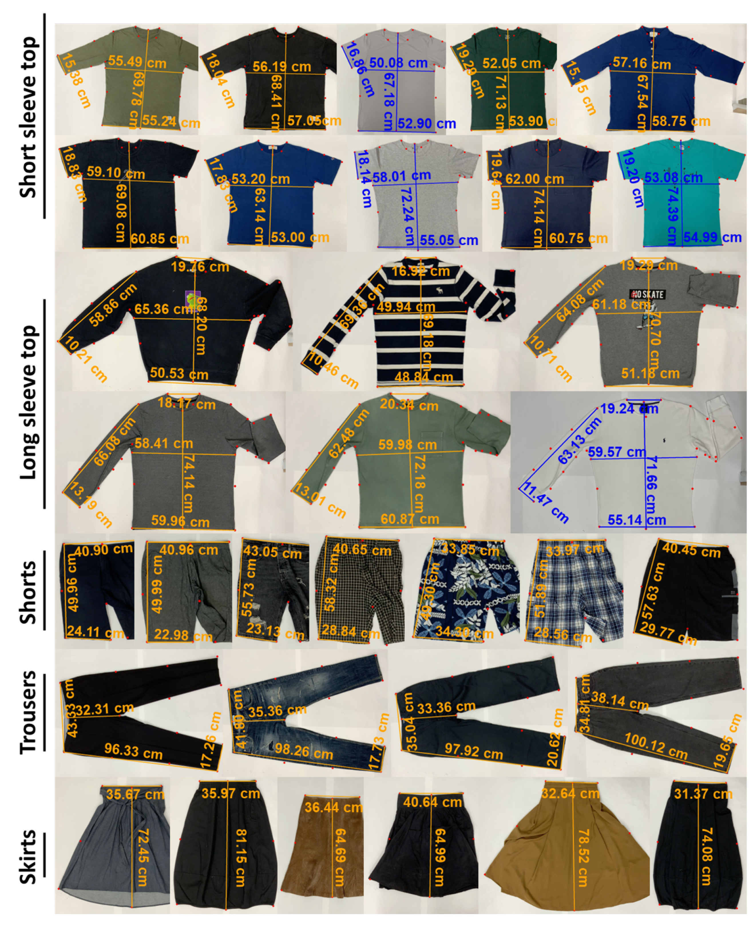 Applied Sciences | Free Full-Text | Automatic Measurements of Garment Sizes  Using Computer Vision Deep Learning Models and Point Cloud Data