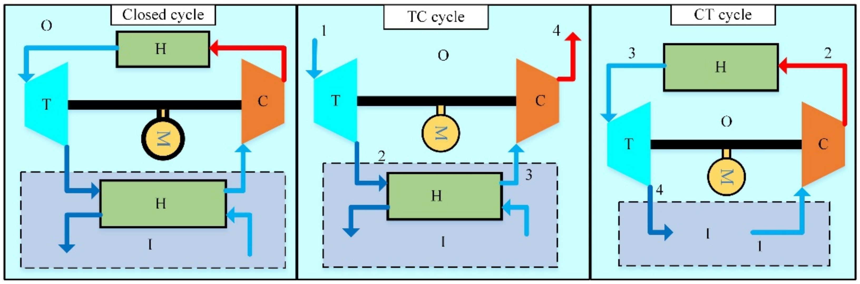 Applsci 12 05287 g001