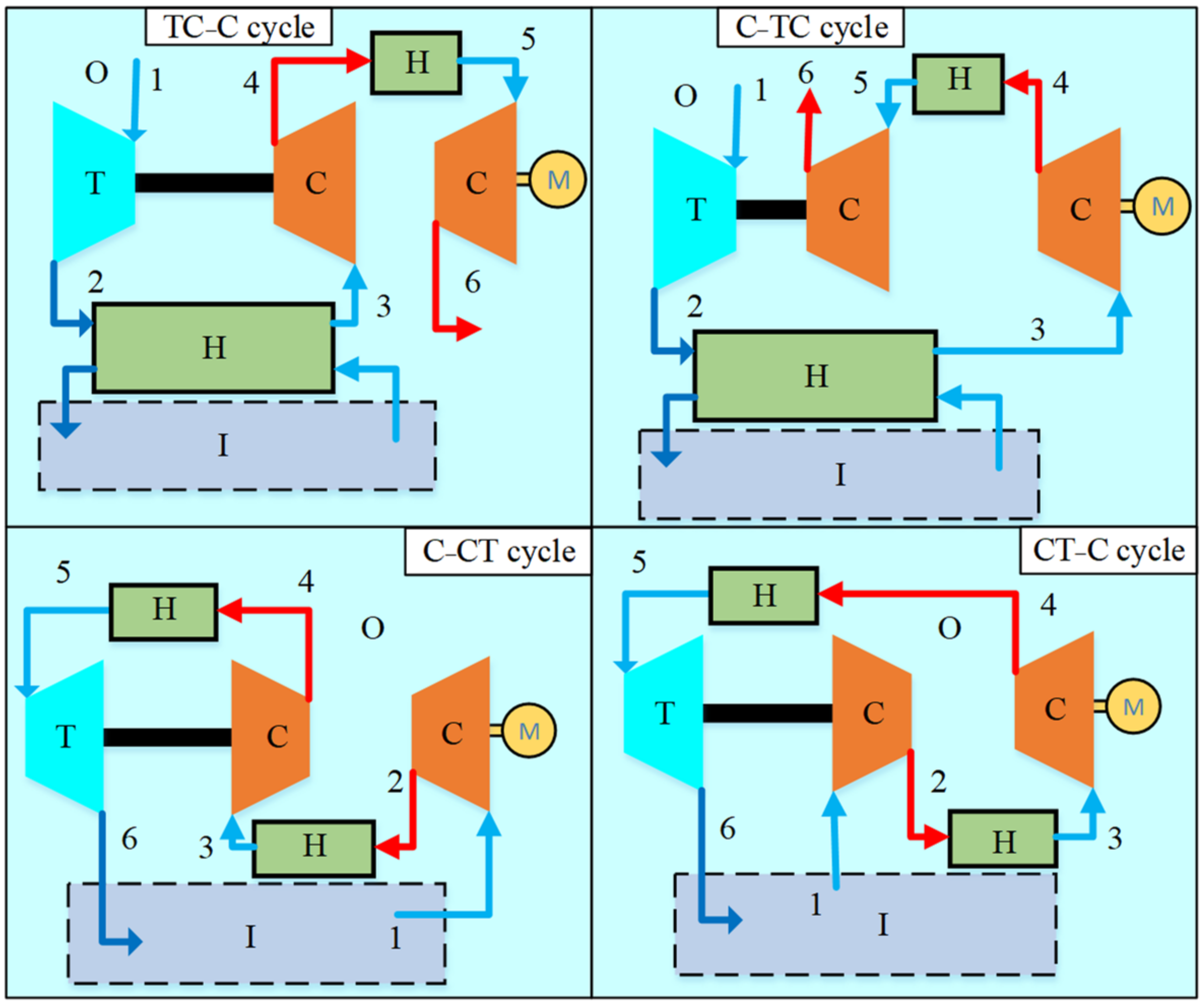 Applsci 12 05287 g002