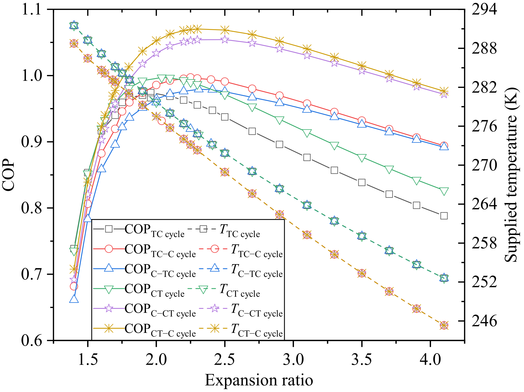Applsci 12 05287 g007