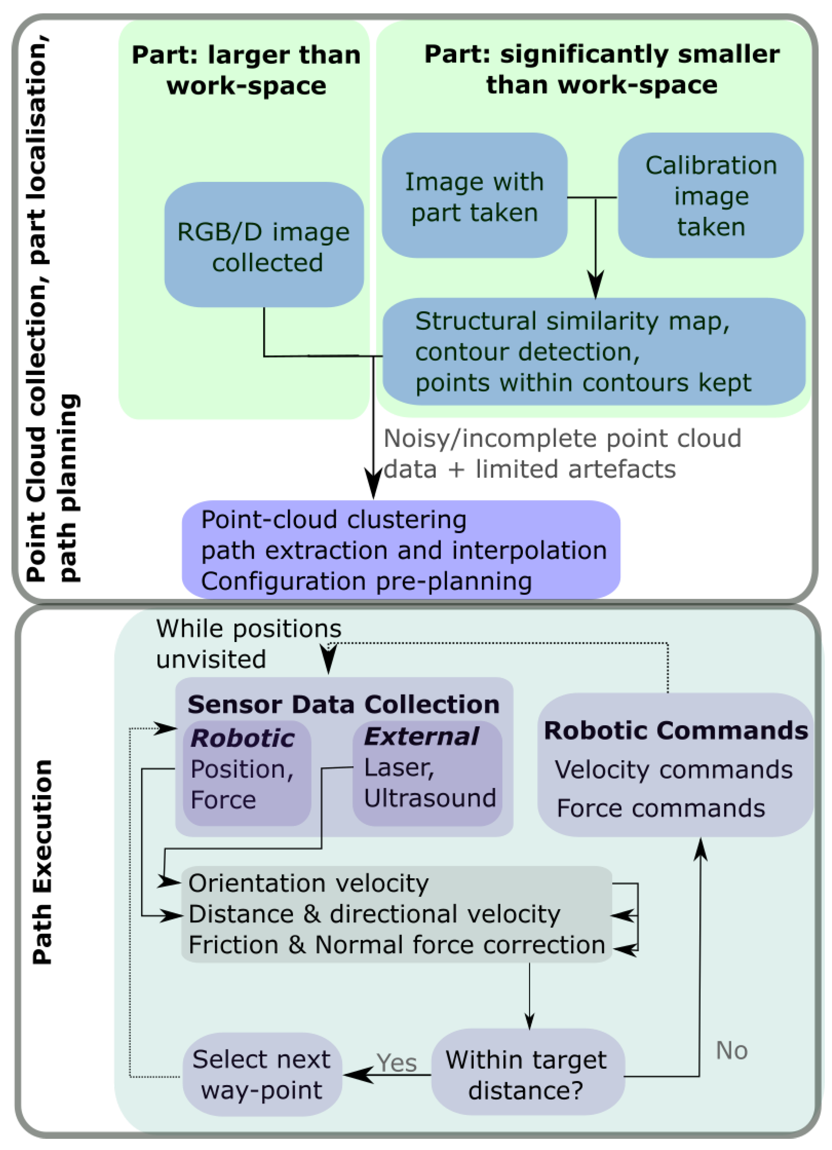 Applsci 12 05288 g002 550