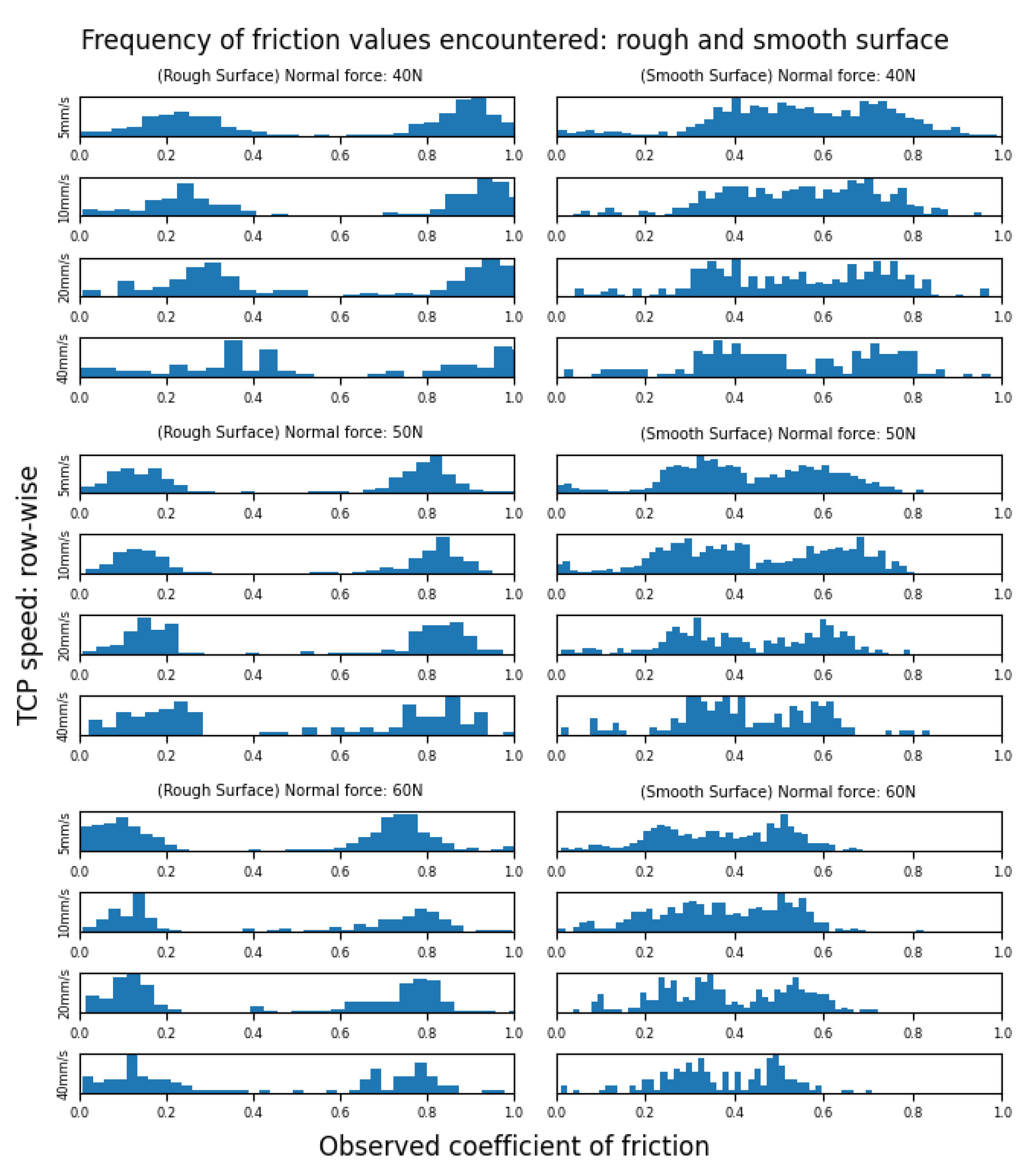 Applsci 12 05288 g009 550