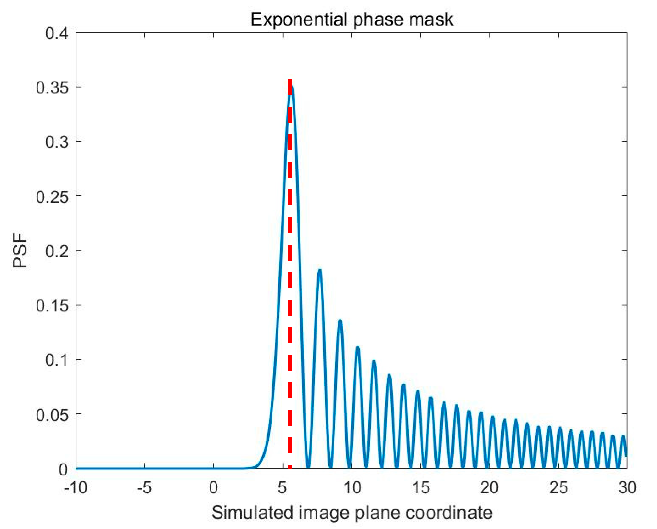 Applsci 12 05290 g002 550