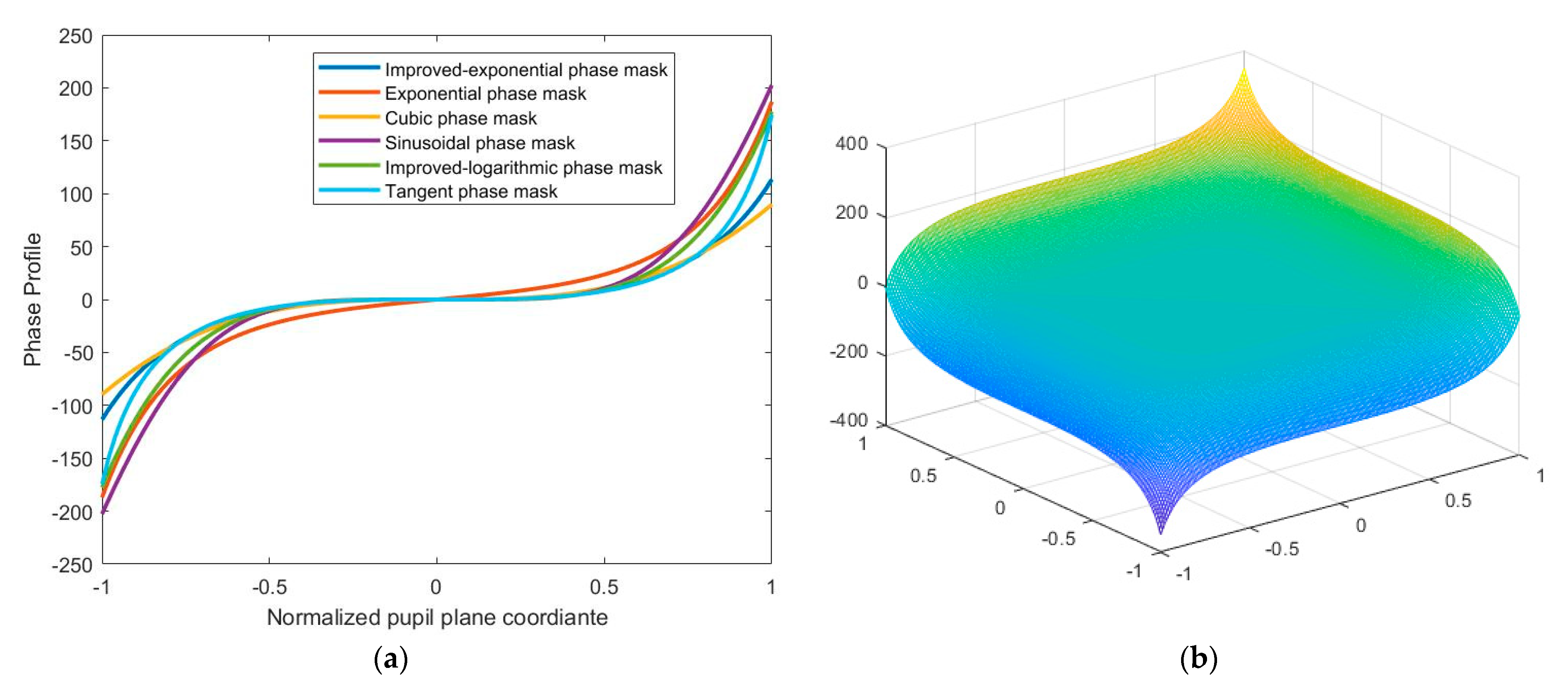 Applsci 12 05290 g003 550
