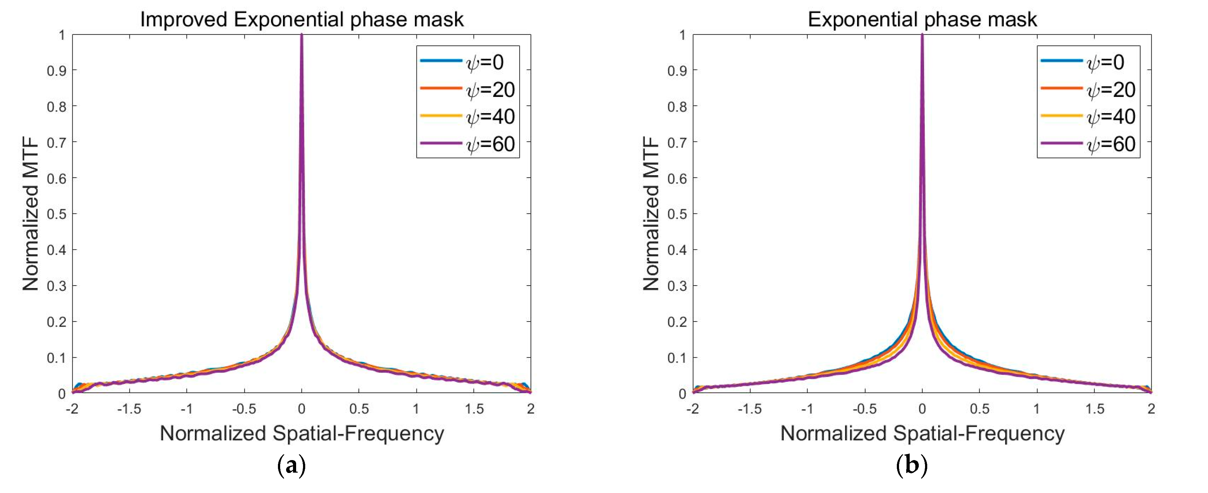 Applsci 12 05290 g004a 550
