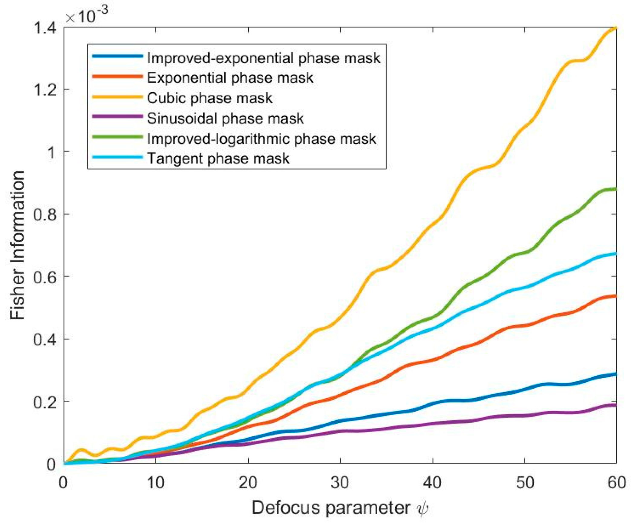 Applsci 12 05290 g007 550