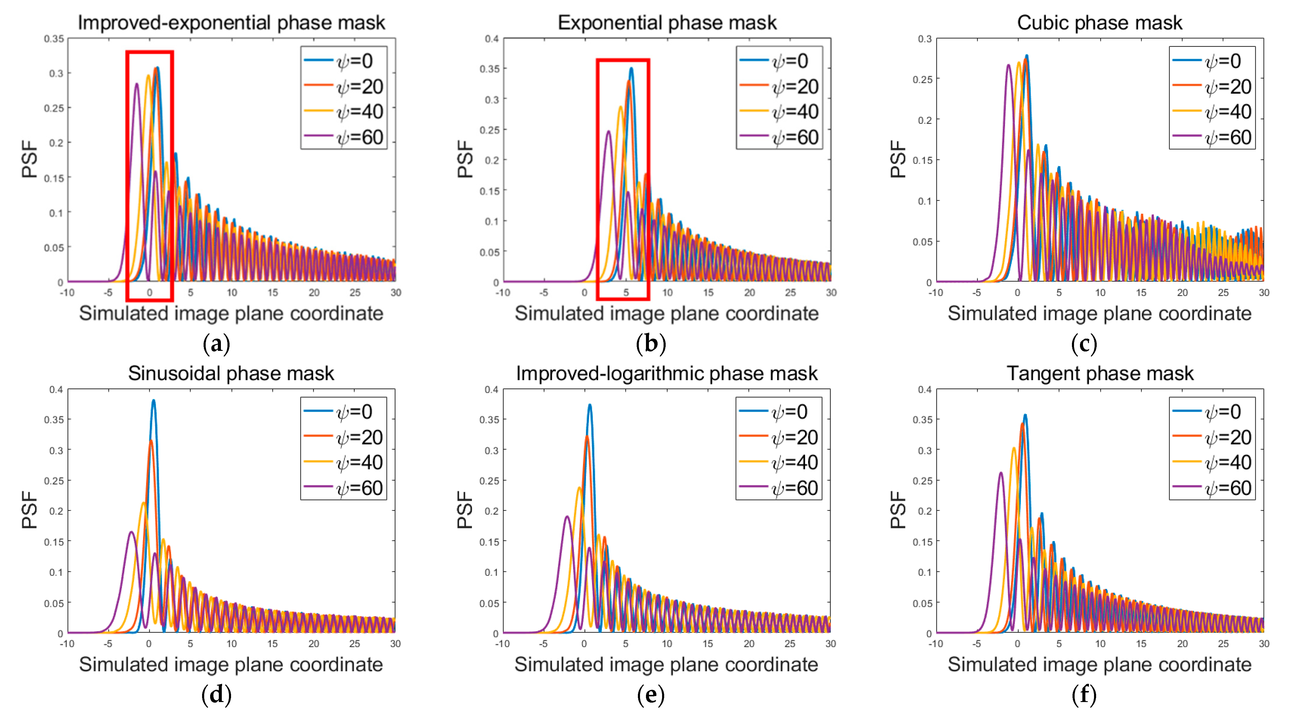 Applsci 12 05290 g008 550