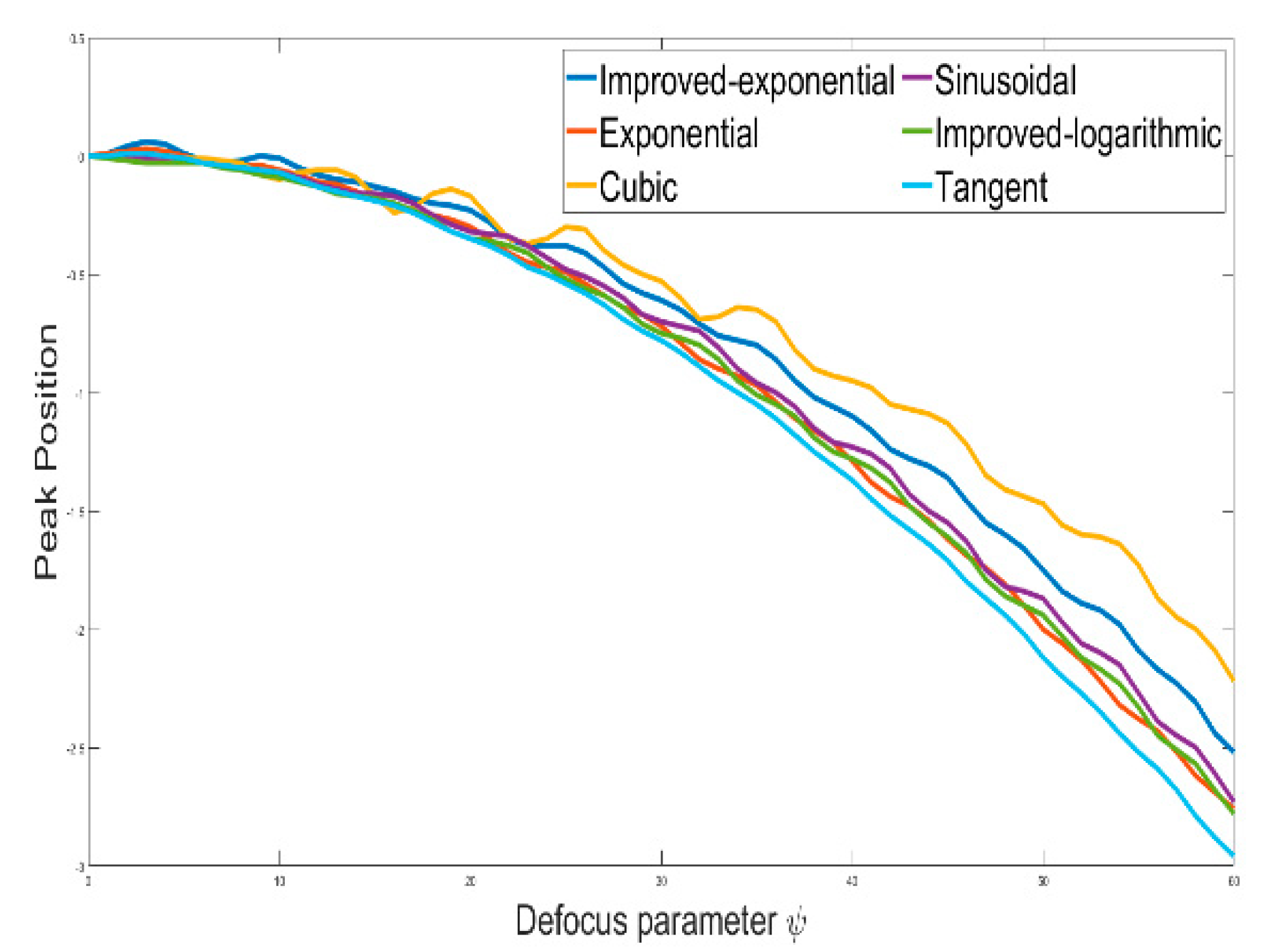 Applsci 12 05290 g009 550