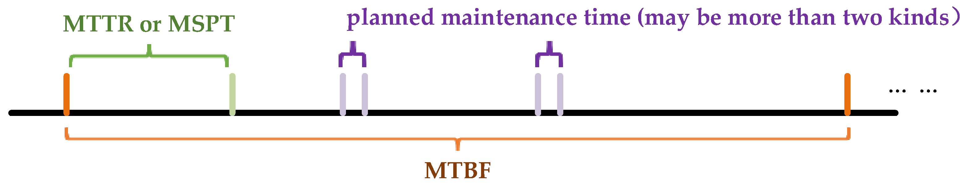 Applsci 12 05294 g001 550