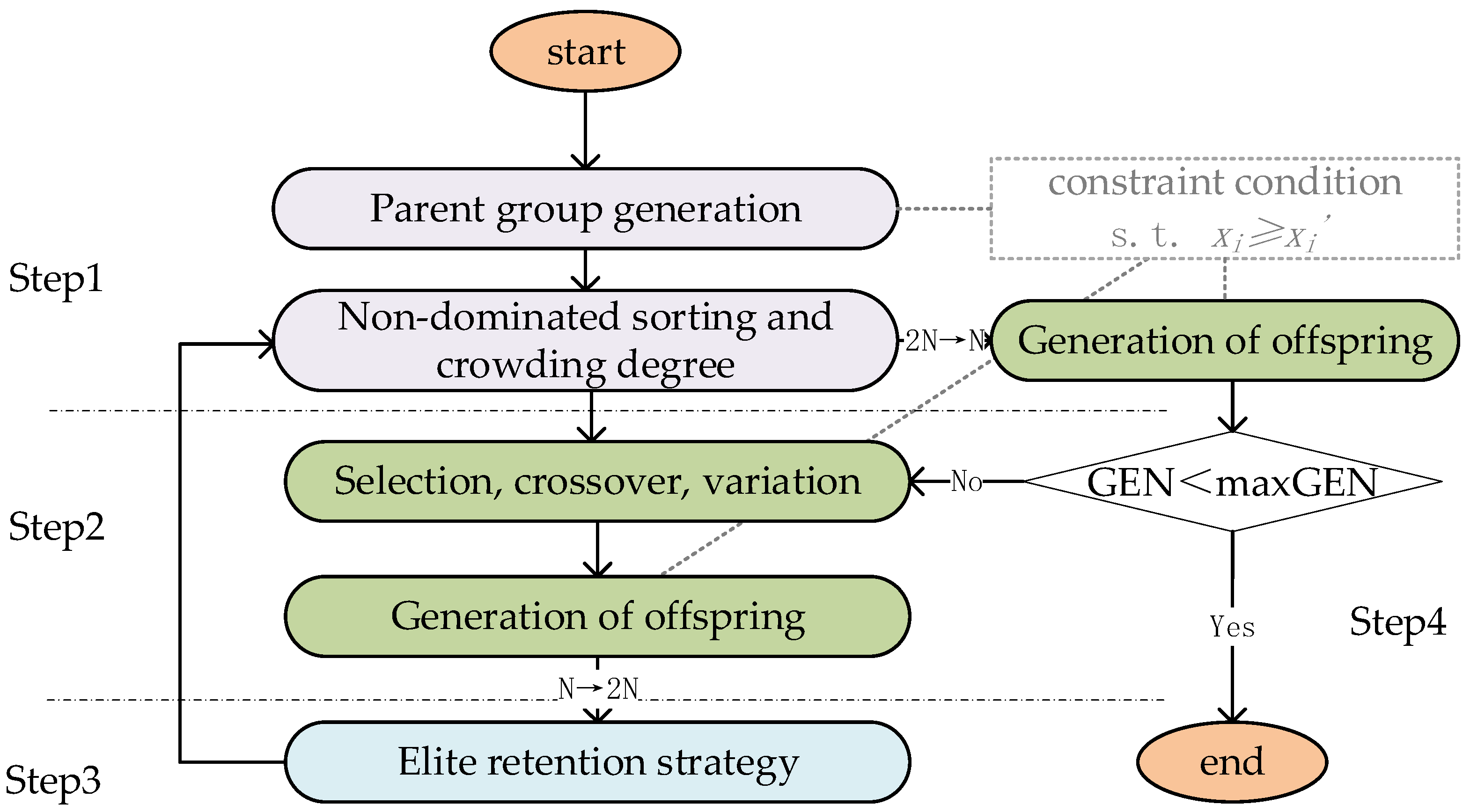 Applsci 12 05294 g002 550