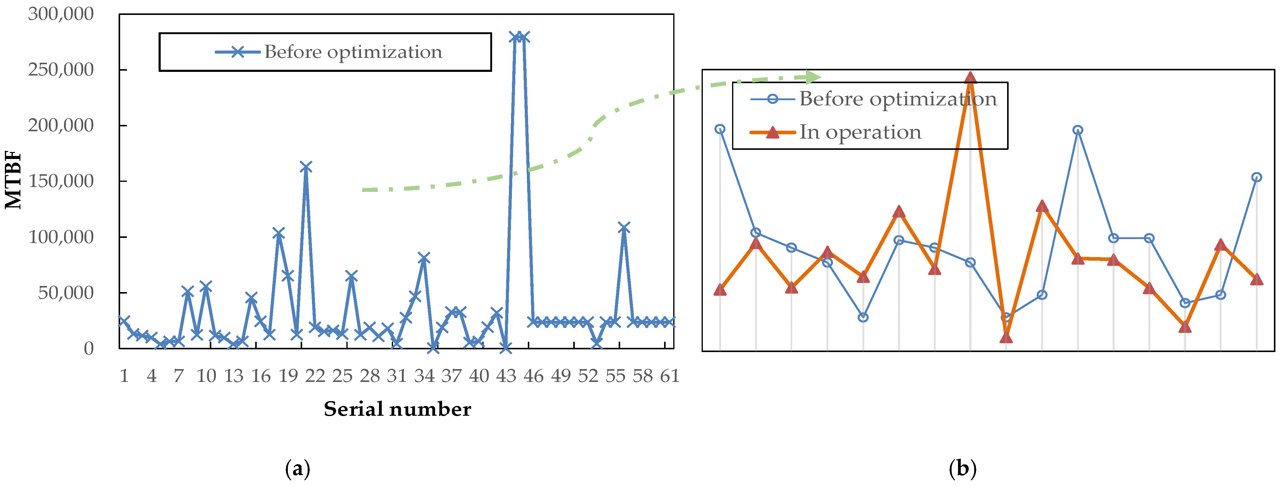 Applsci 12 05294 g004 550