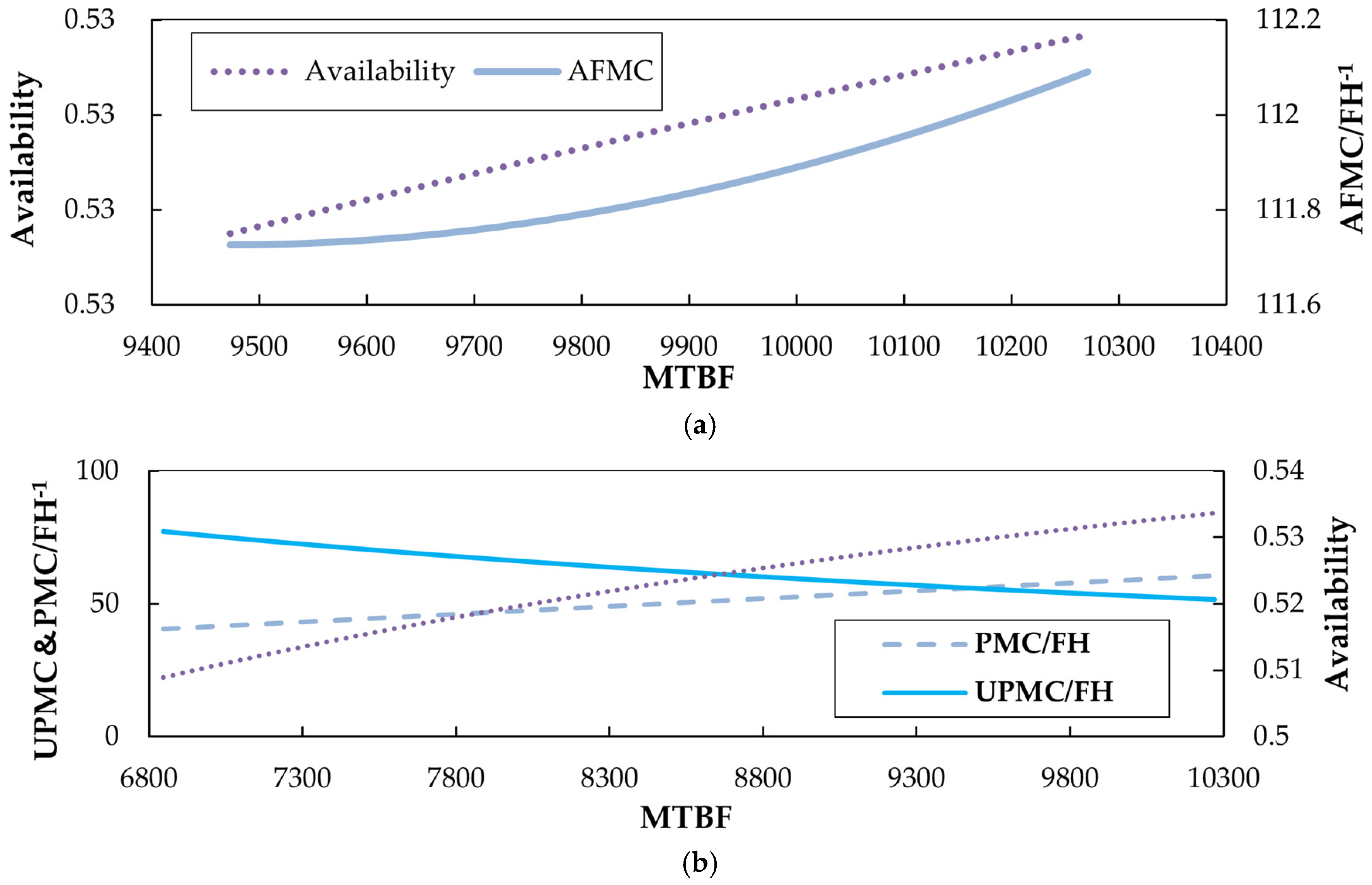 Applsci 12 05294 g006 550
