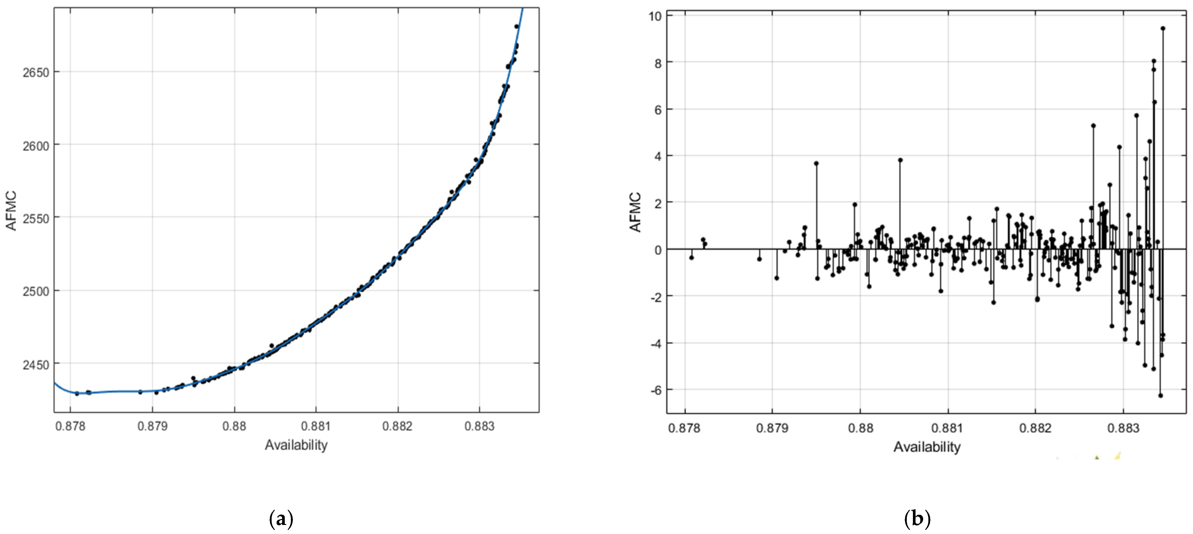 Applsci 12 05294 g007 550