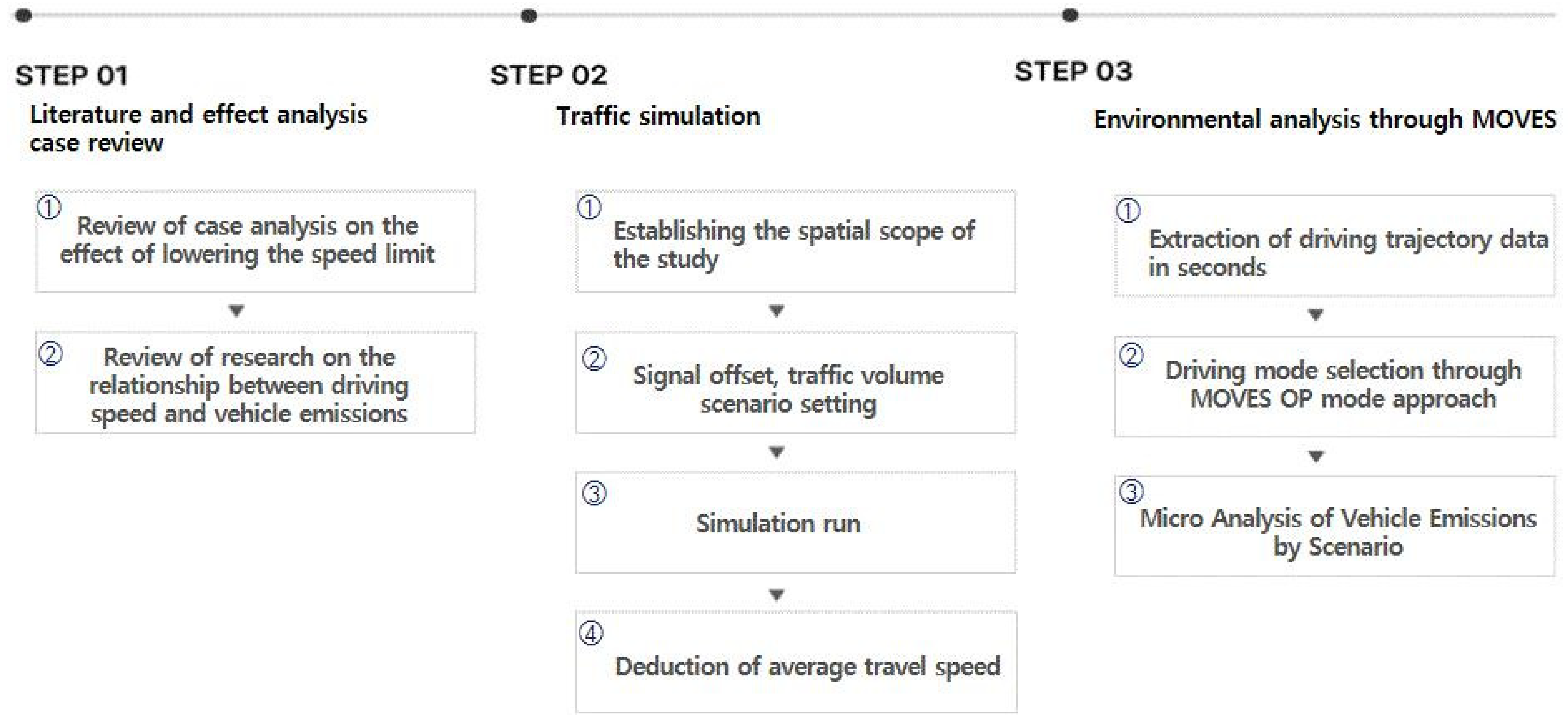 Applsci 12 05296 g001 550