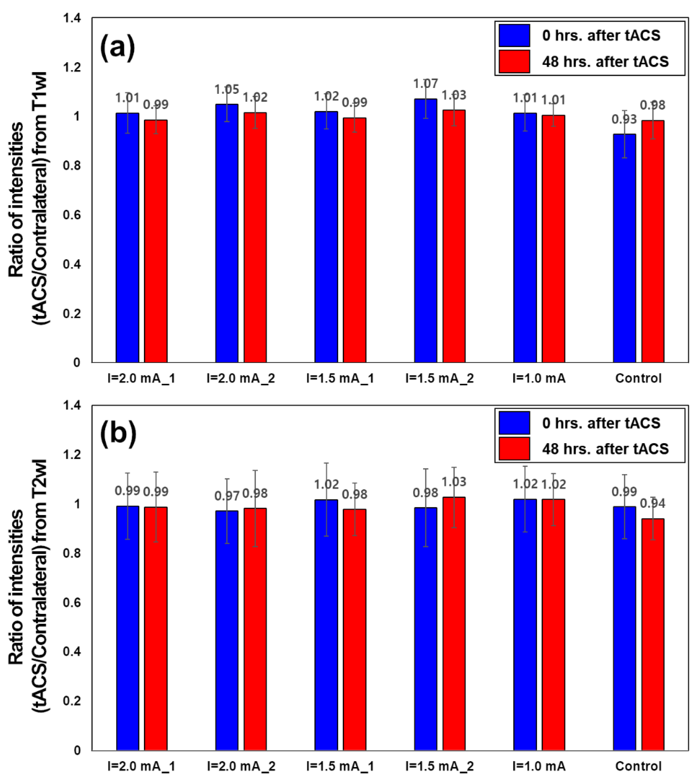 Applsci 12 05299 g003 550