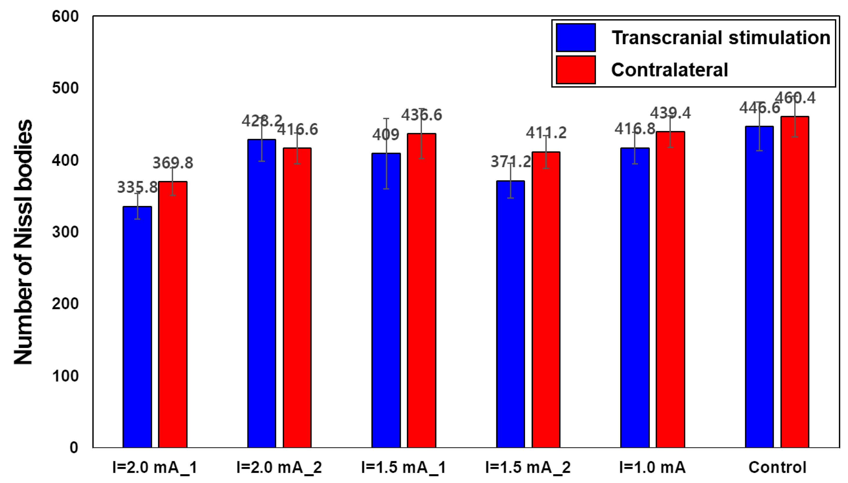 Applsci 12 05299 g005 550