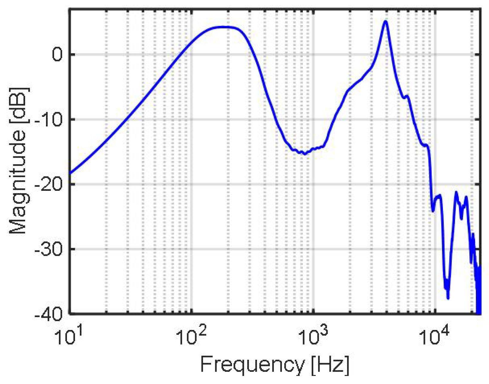 Applsci 12 05300 g007