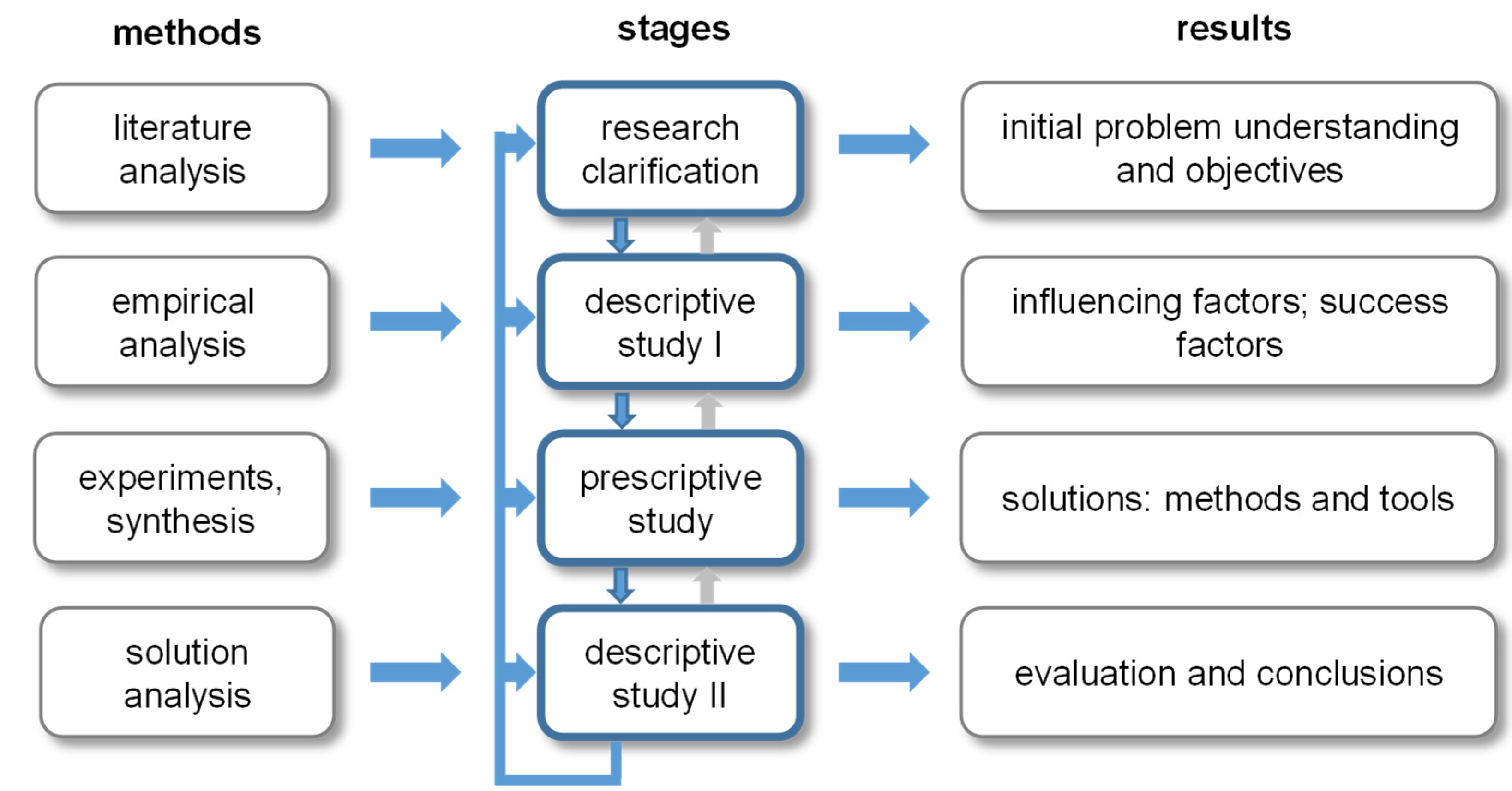 Applsci 12 05301 g003 Applsci 12 05301 g003
