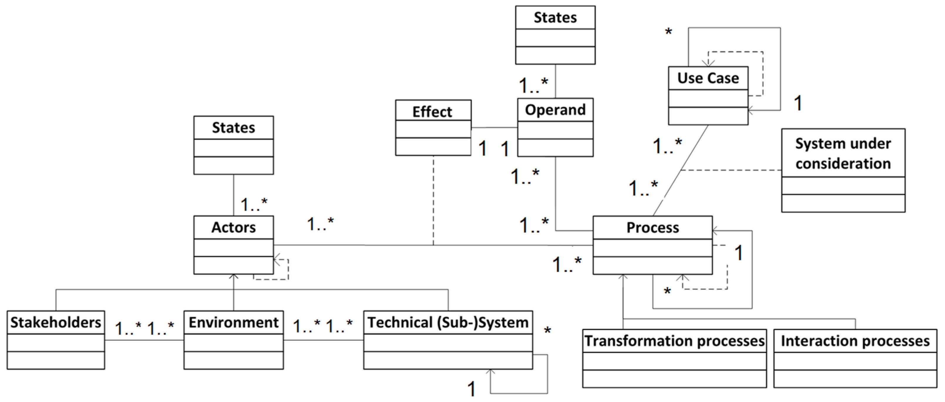 Applsci 12 05301 g005 Applsci 12 05301 g005