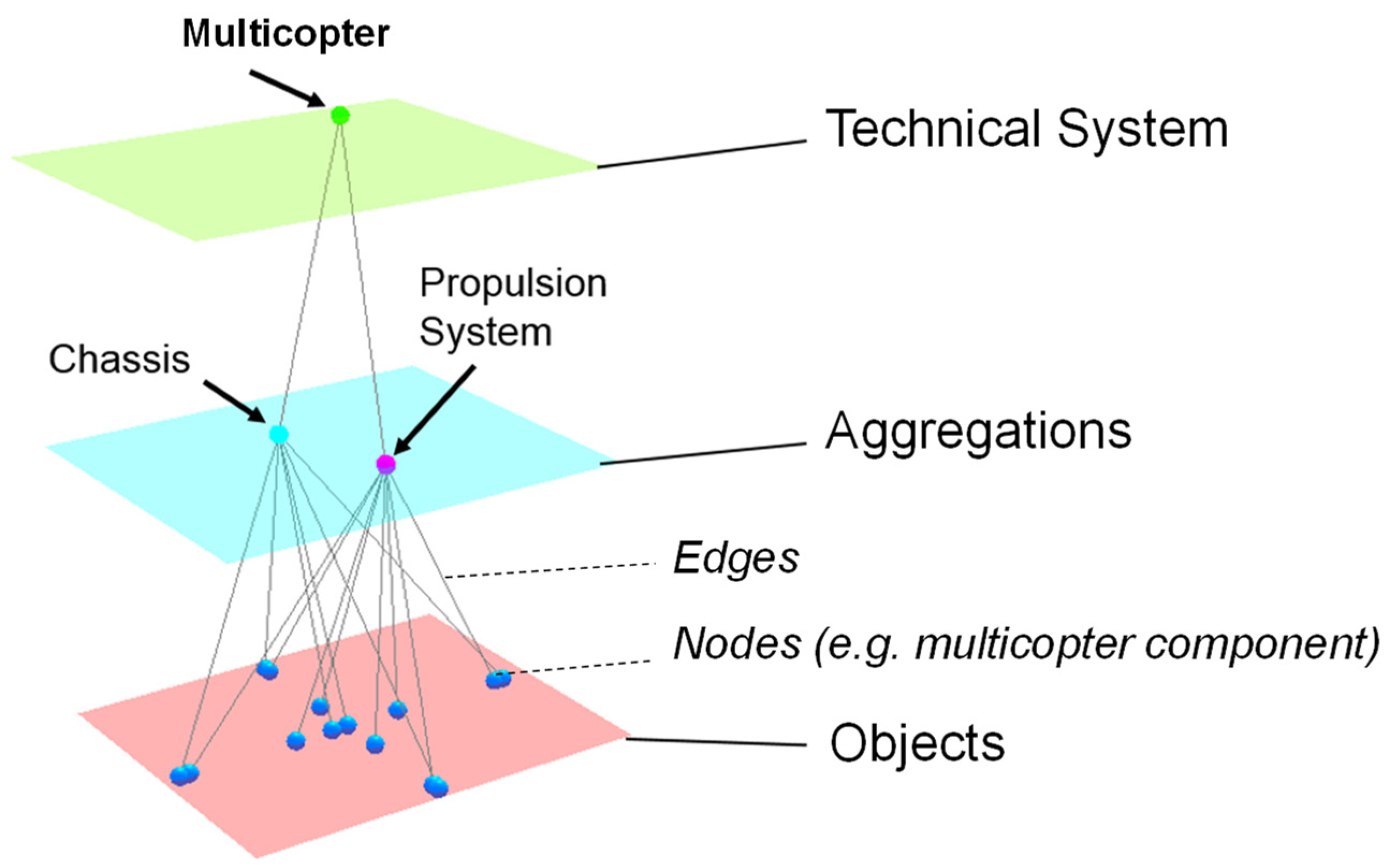 Applsci 12 05301 g006 Applsci 12 05301 g006
