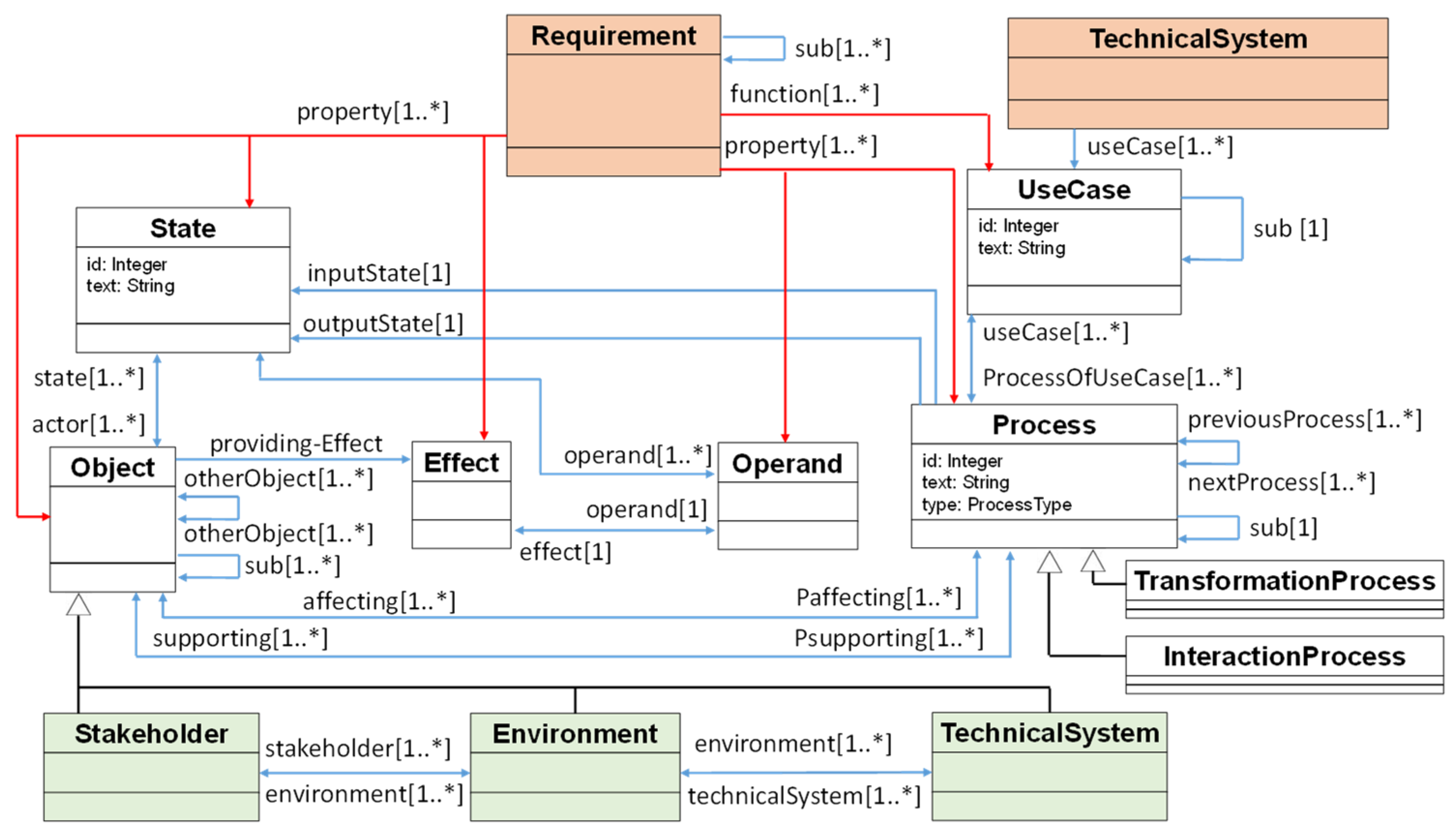 Applsci 12 05301 g012 Applsci 12 05301 g012