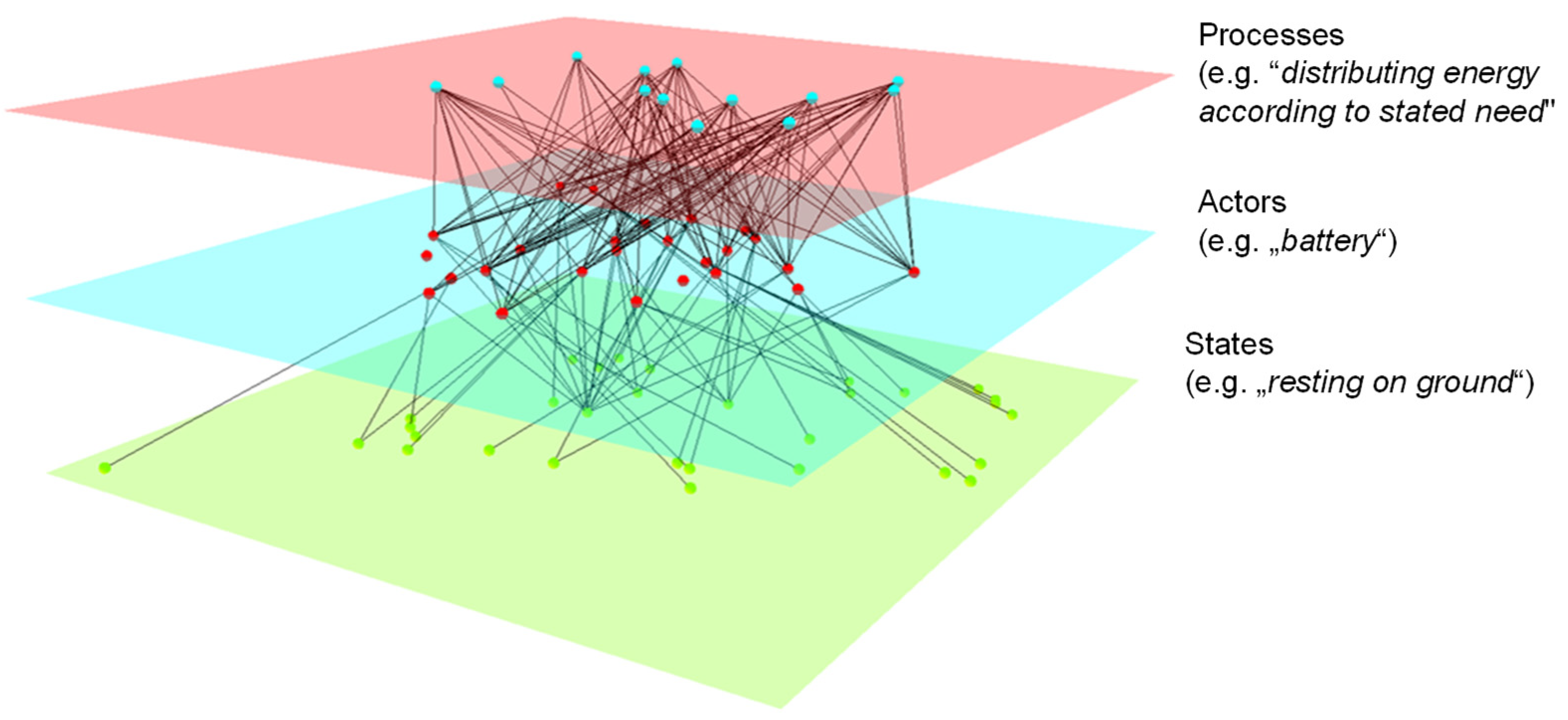 Applsci 12 05301 g017 Applsci 12 05301 g017