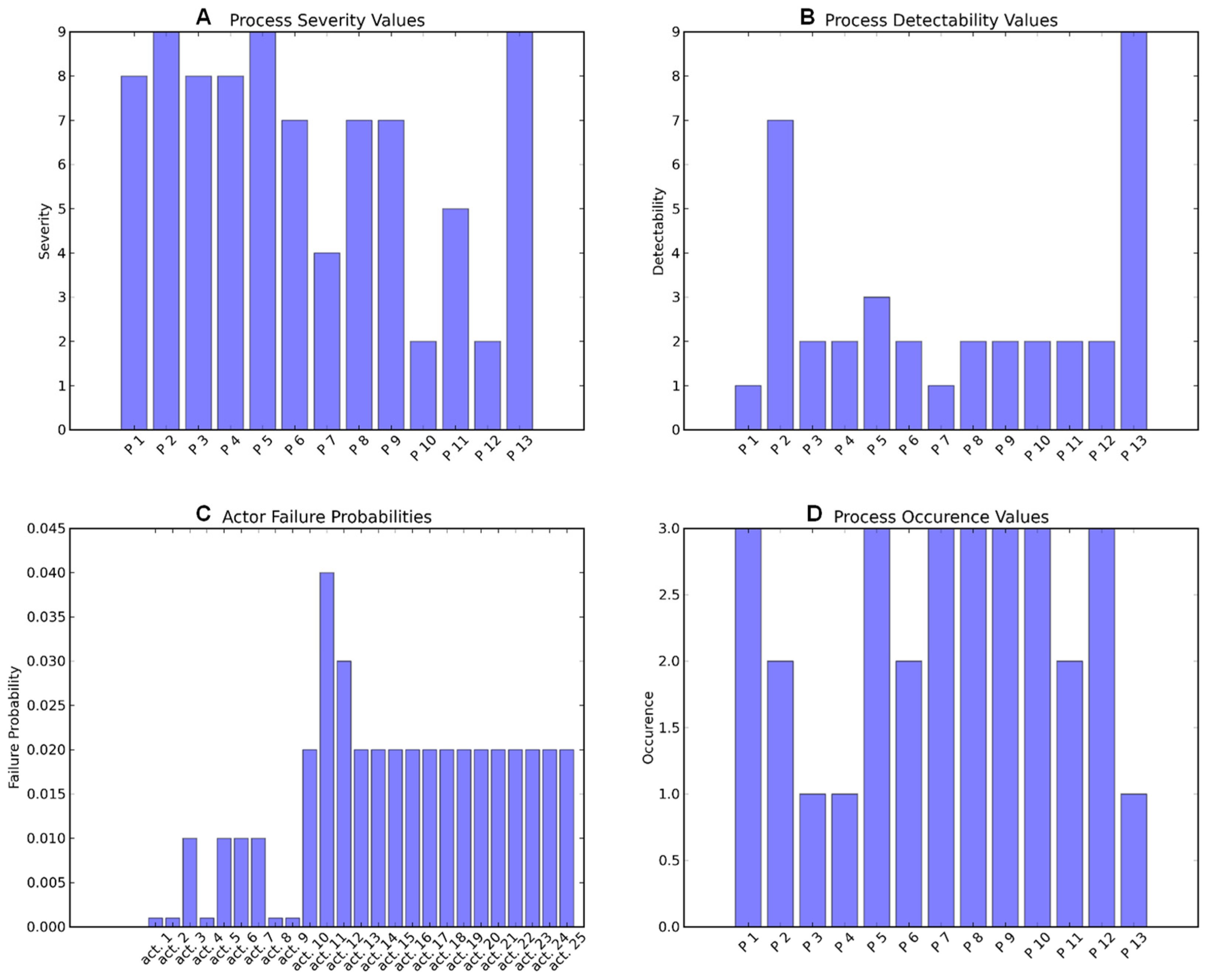 Applsci 12 05301 g018 Applsci 12 05301 g018