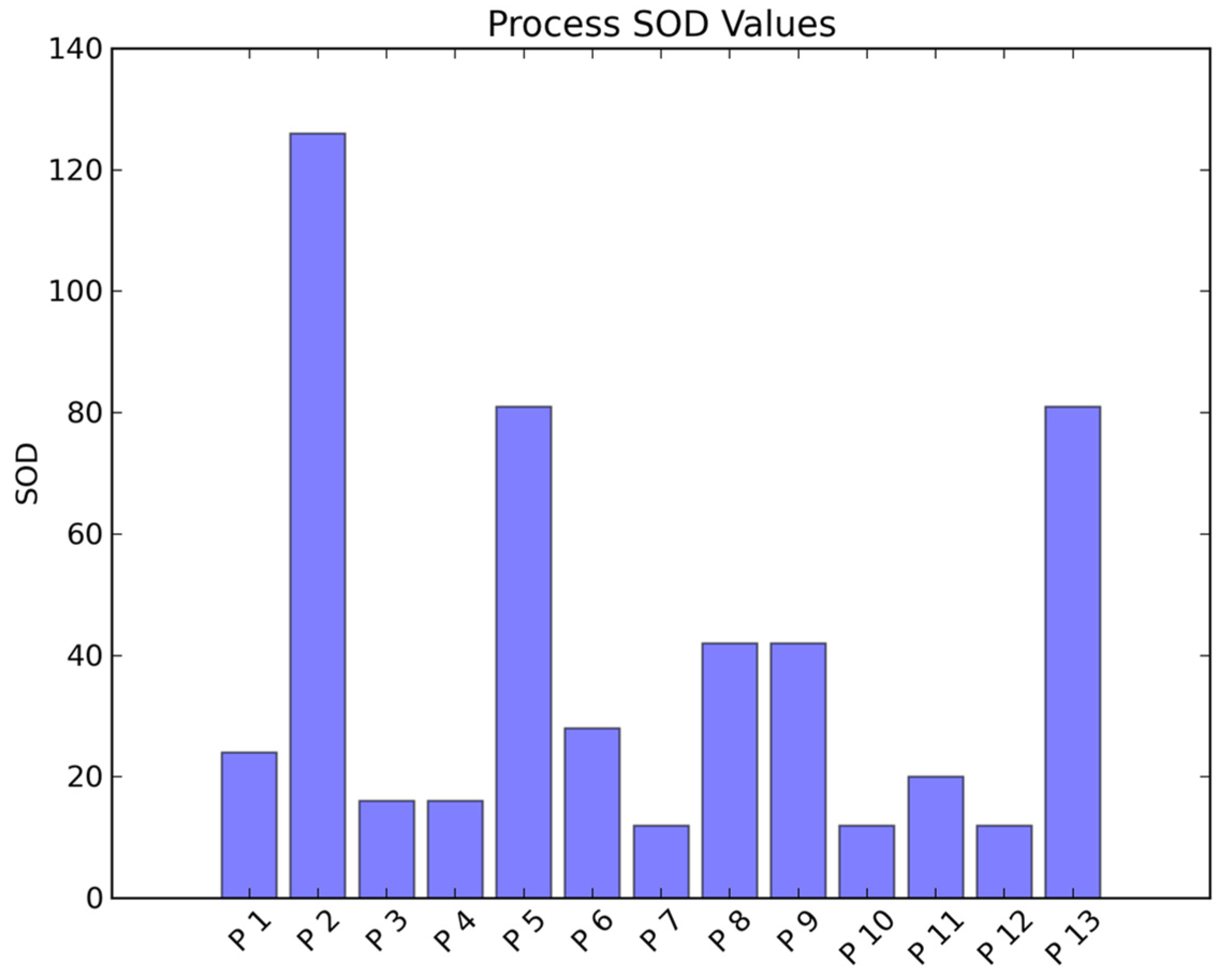 Applsci 12 05301 g019 Applsci 12 05301 g019