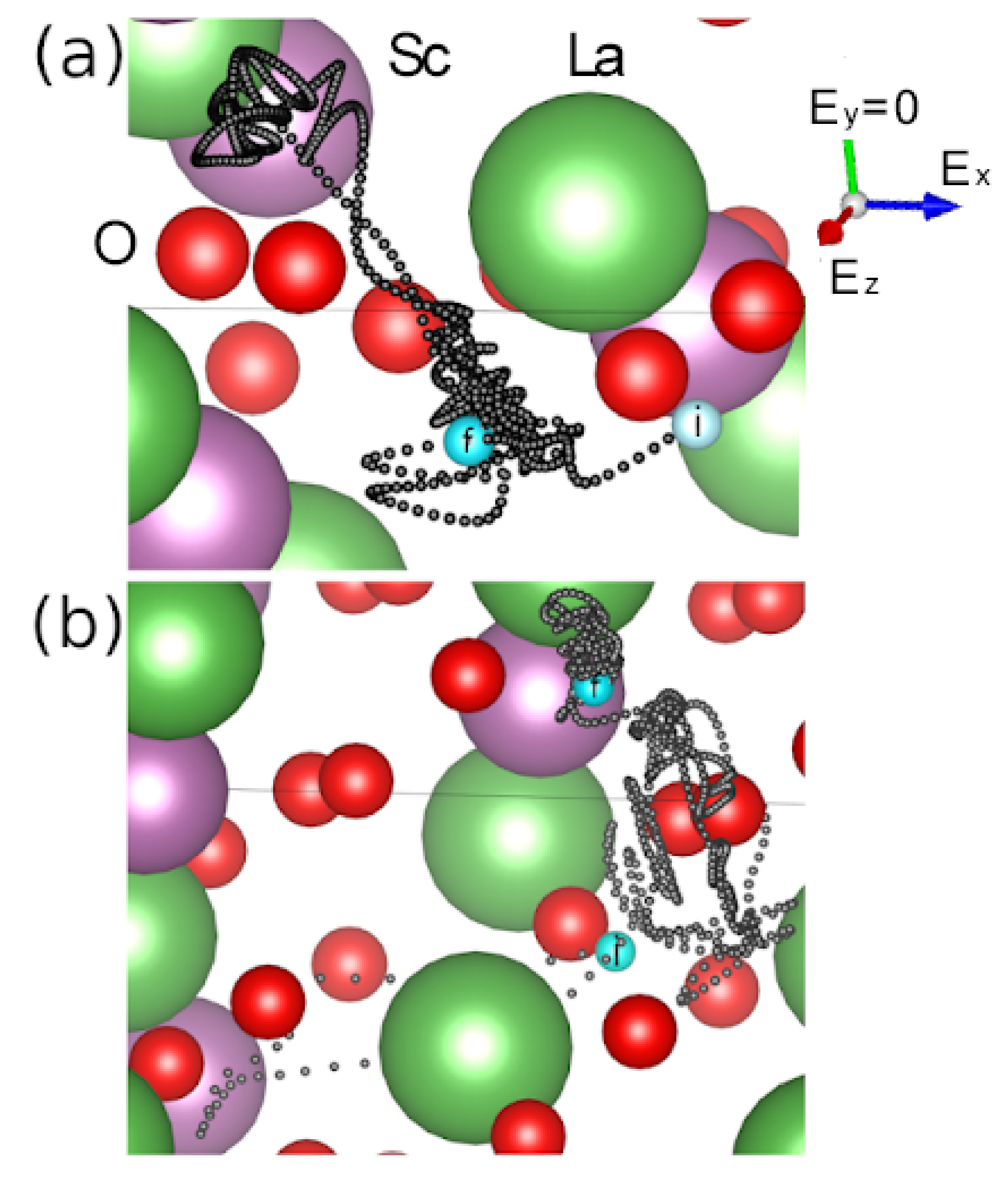 Applied Sciences Free Full Text Ab Initio Study Of The Mechanism Of Proton Migration In Perovskite Lasco3