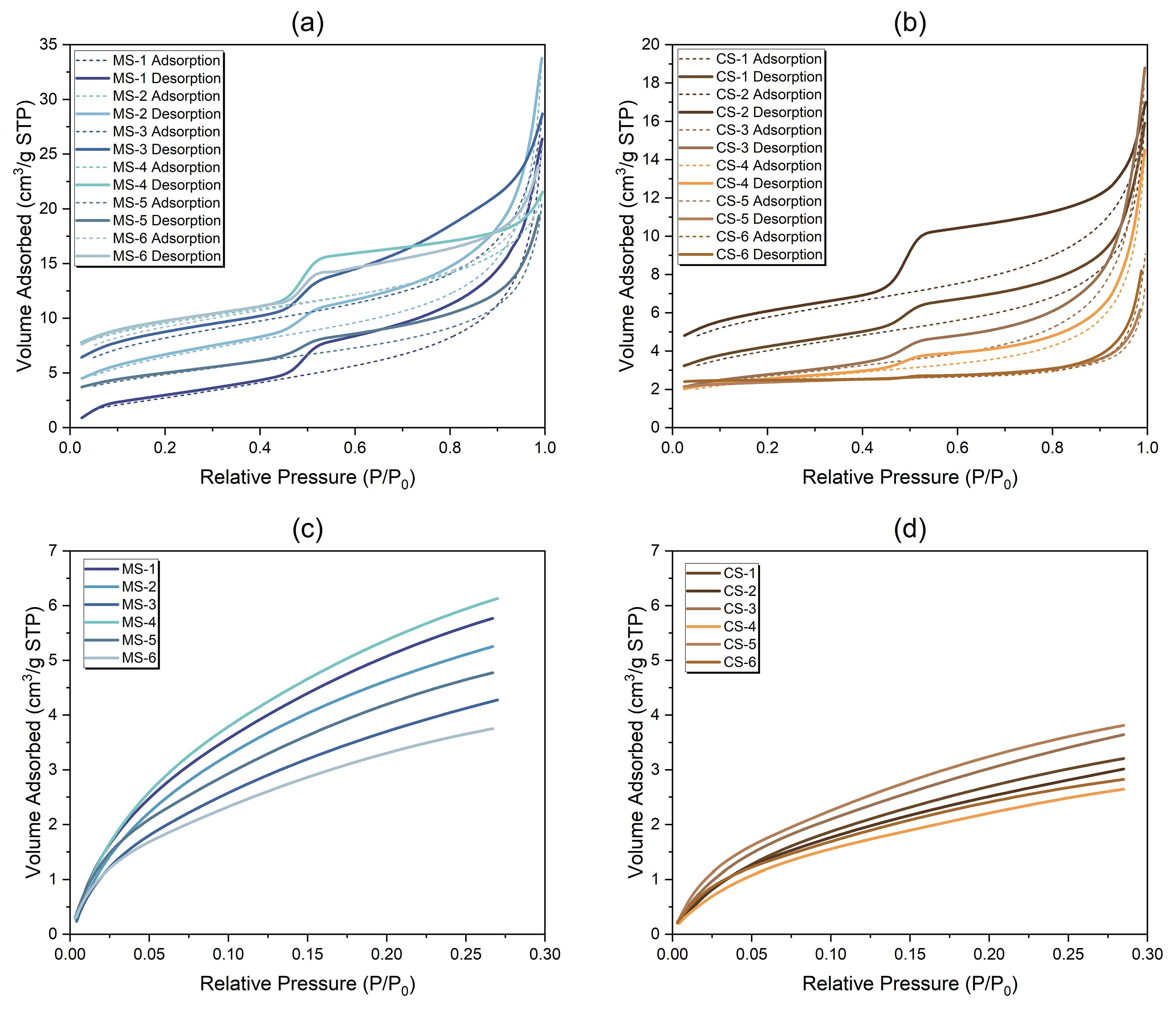 Applsci 12 05303 g005