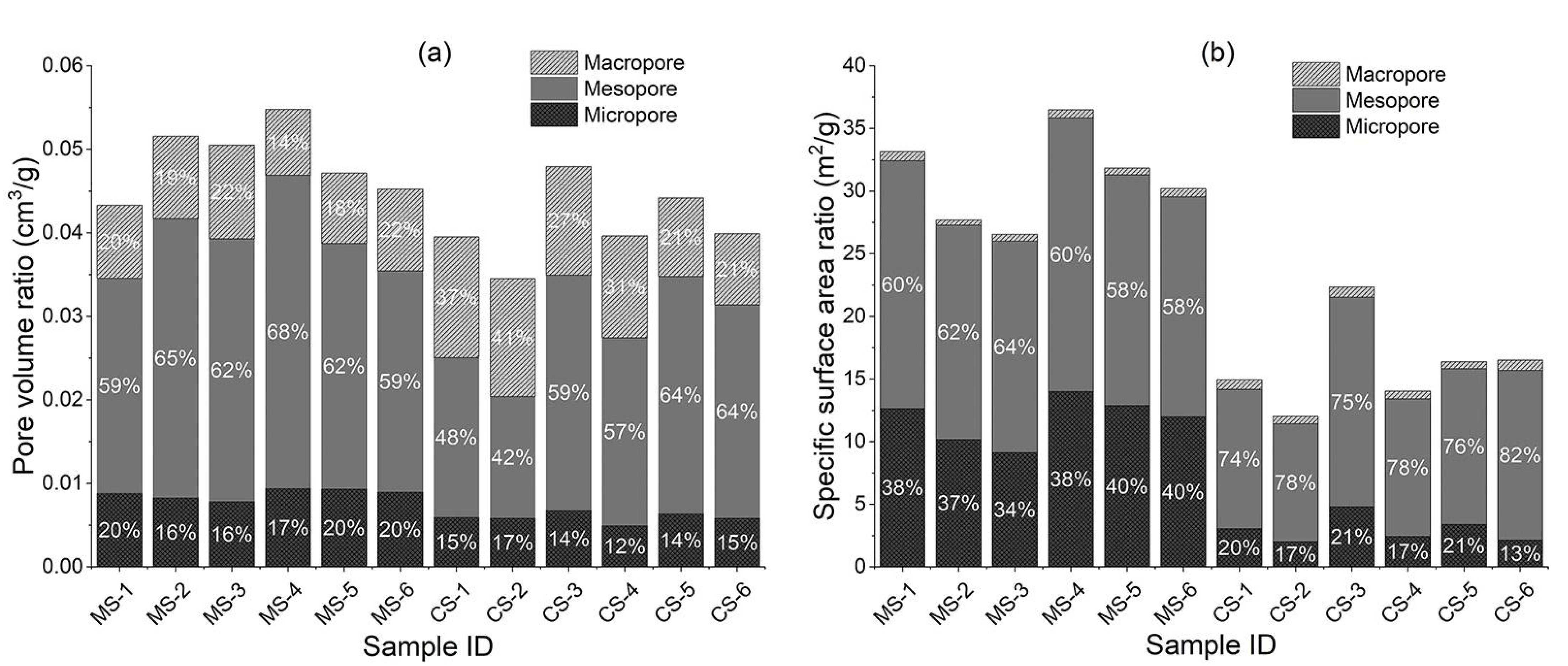 Applsci 12 05303 g006