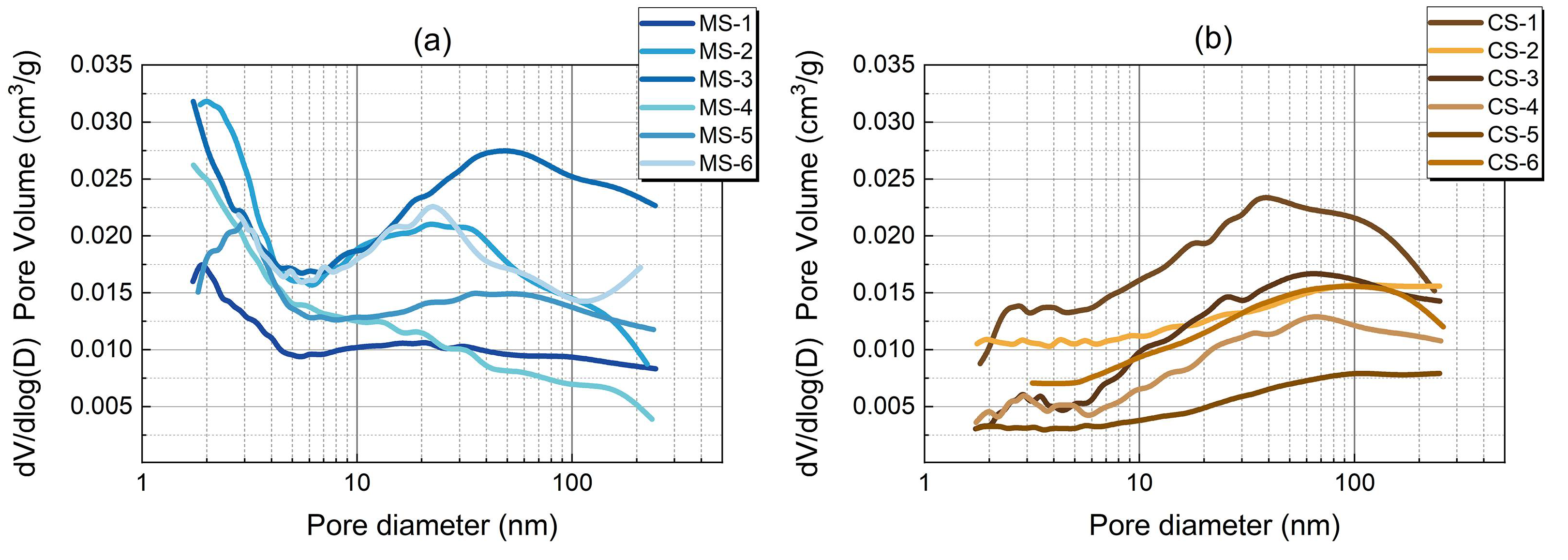 Applsci 12 05303 g009