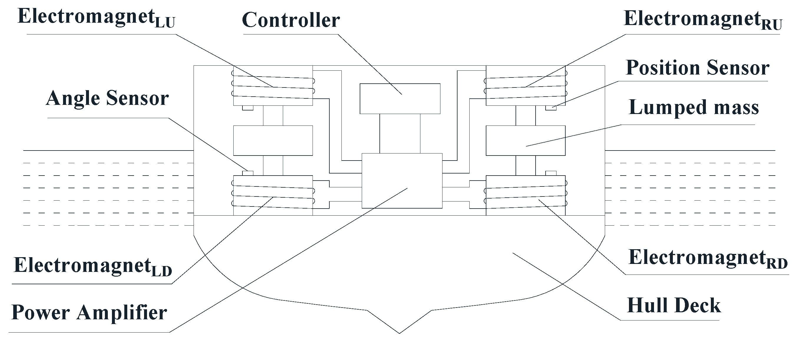 Applsci 12 05304 g001 Applsci 12 05304 g001