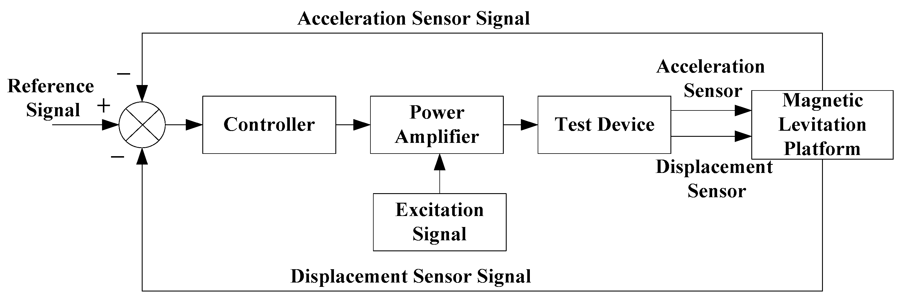 Applsci 12 05304 g014 Applsci 12 05304 g014