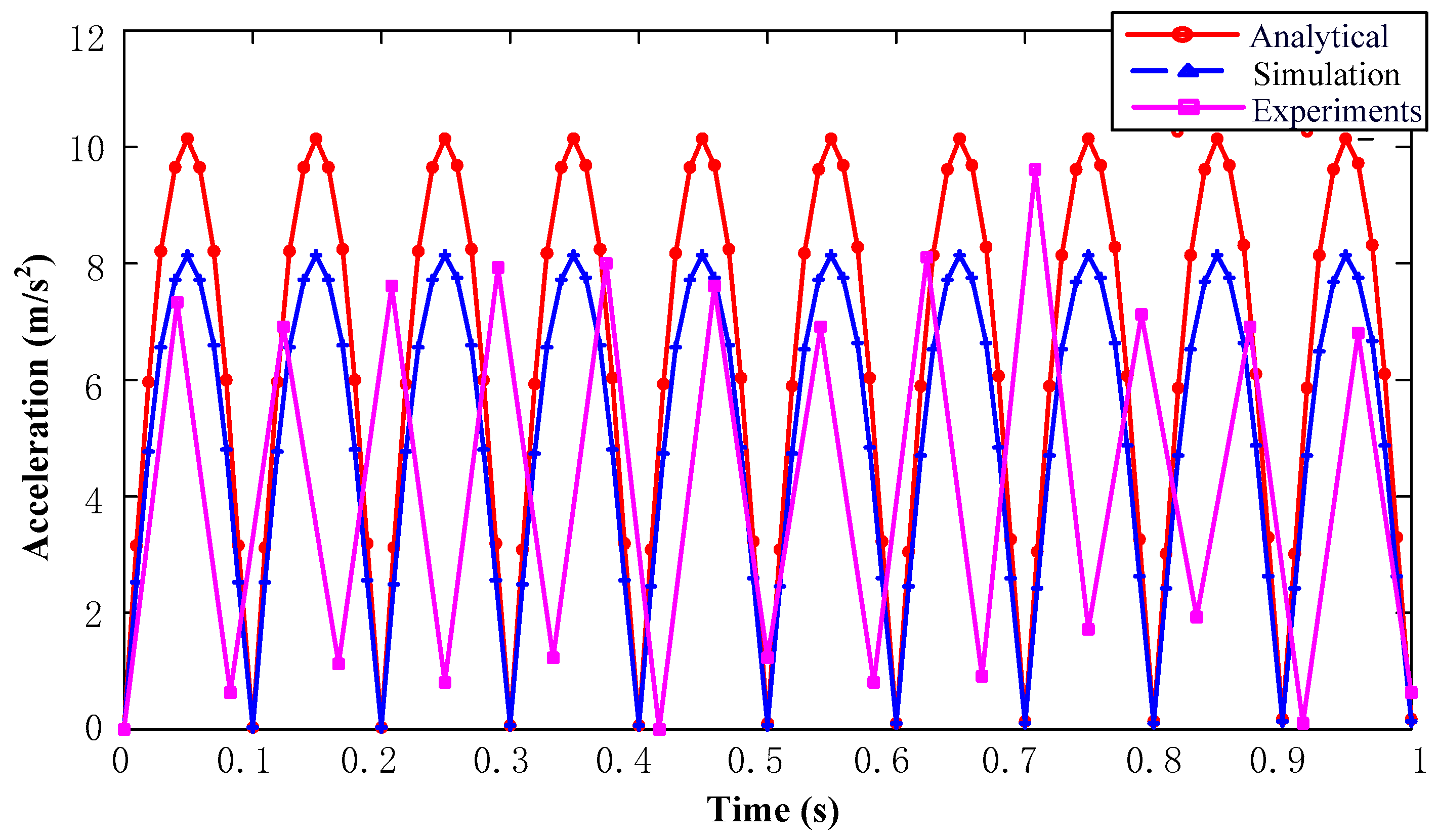 Applsci 12 05304 g017 Applsci 12 05304 g017