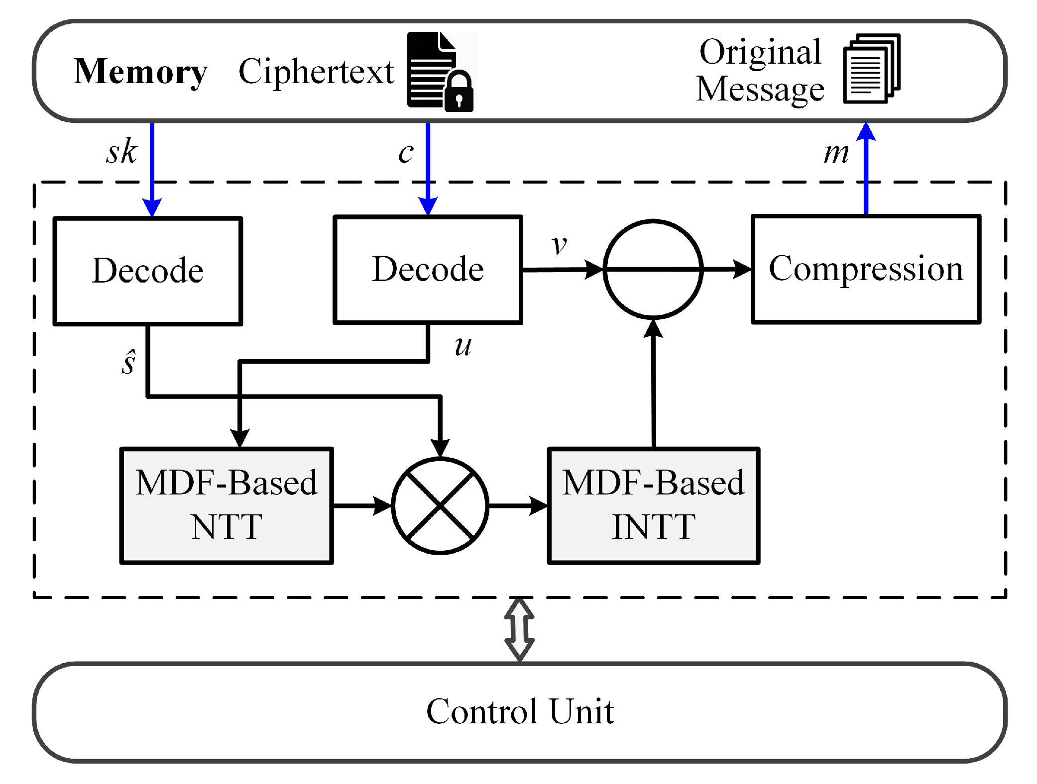 Applsci 12 05305 g007