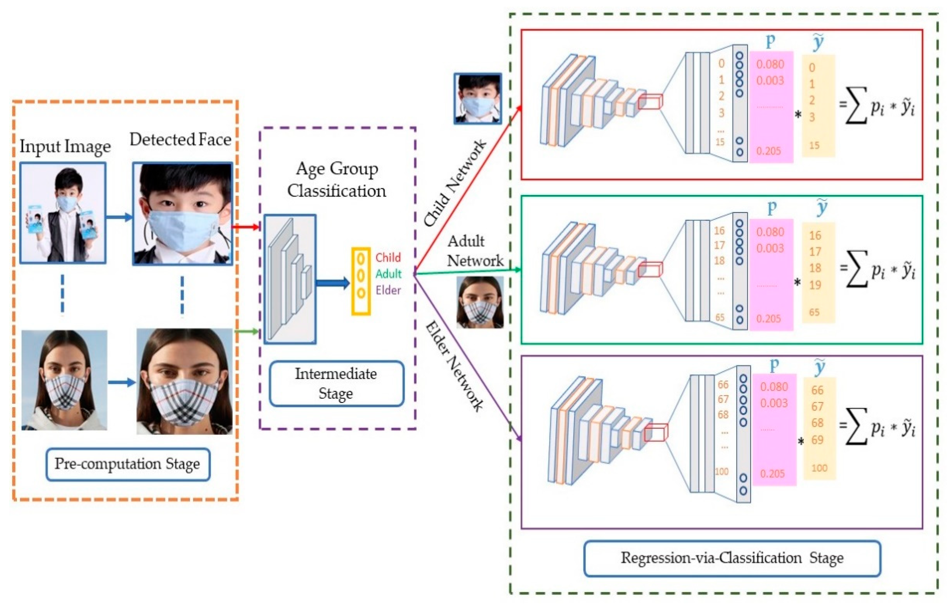 Applied Sciences Free FullText A Hierarchical Approach toward
