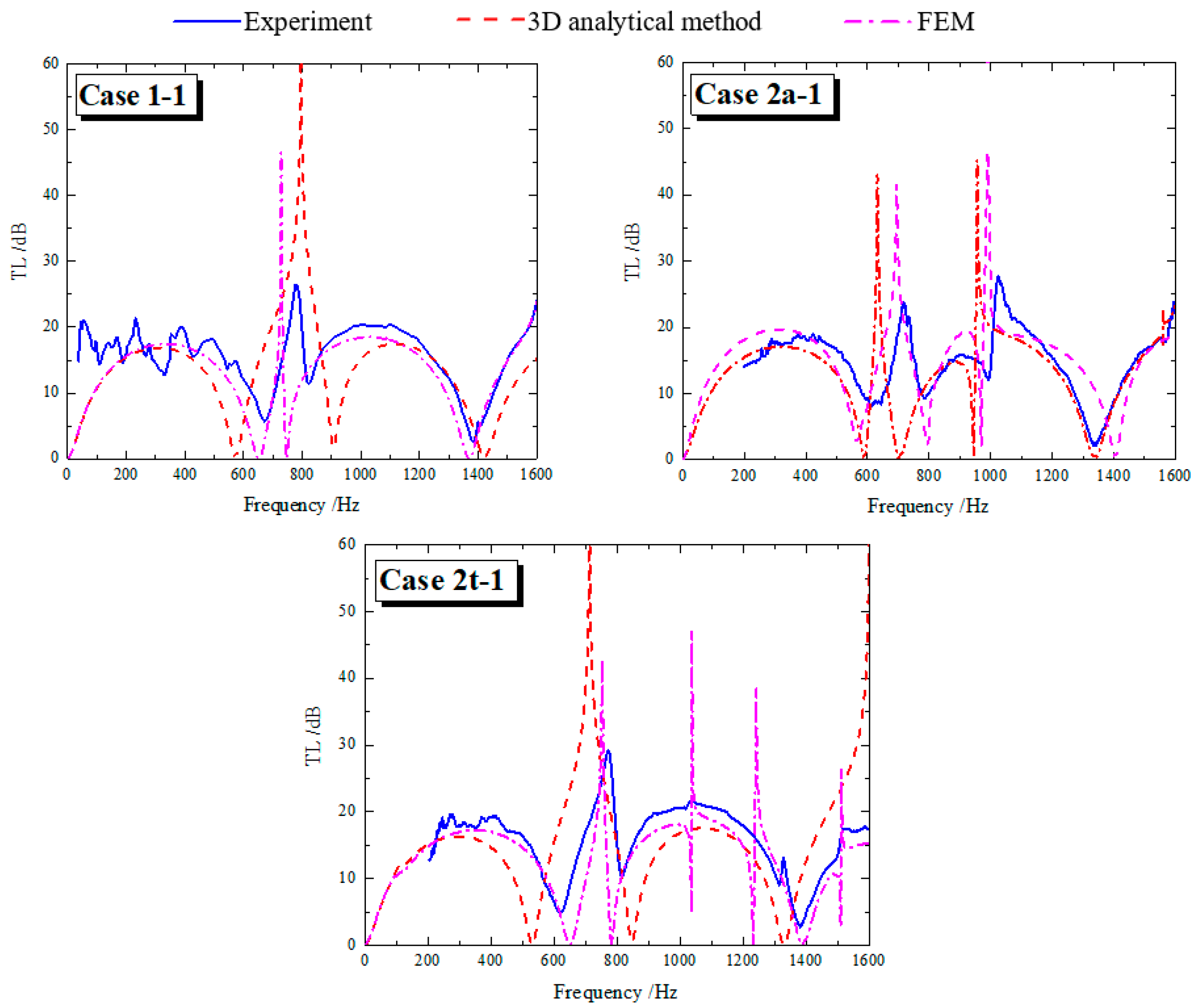 Applsci 12 05307 g008